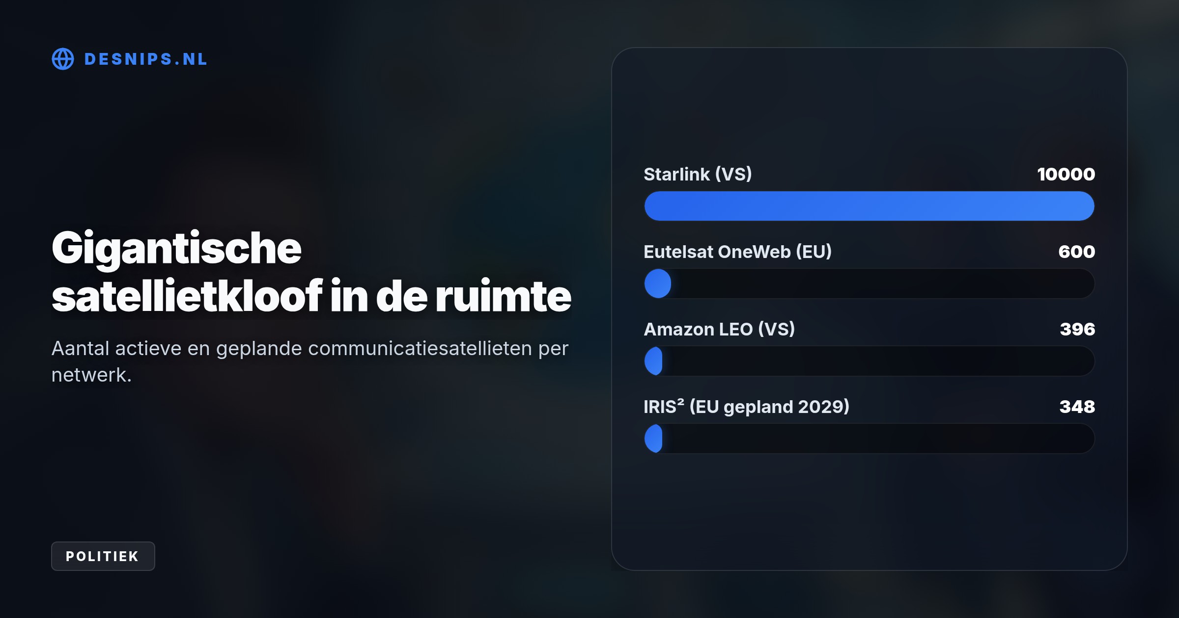 Omdat Elon Musk Oekraïense Starlink-terminals knijpt, bouwt Brussel aan IRIS². Tot de geplande lancering in 2029 blijft Europa echter kwetsbaar en afhankelijk van Amerikaanse technologie.