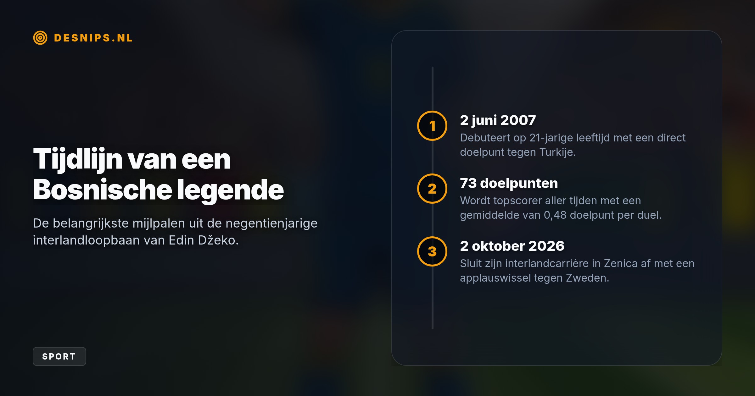 De 40-jarige spits nam tegen Zweden onder luid applaus afscheid na een 19-jarige interlandcarrière, waarin hij uitgroeide tot nationaal recordhouder.