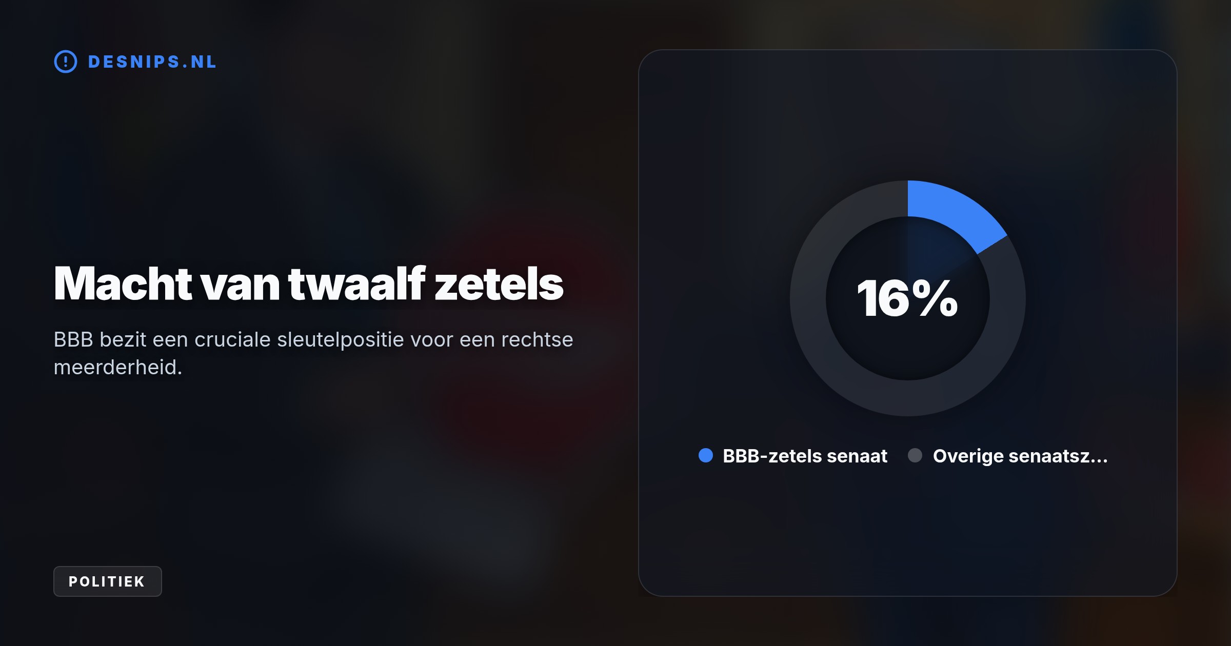 De fractie eist aanpassing van de stikstofplannen die leiden tot krimp van de veestapel. Zonder wijzigingen stemt de BBB op 15 oktober tegen de begroting.