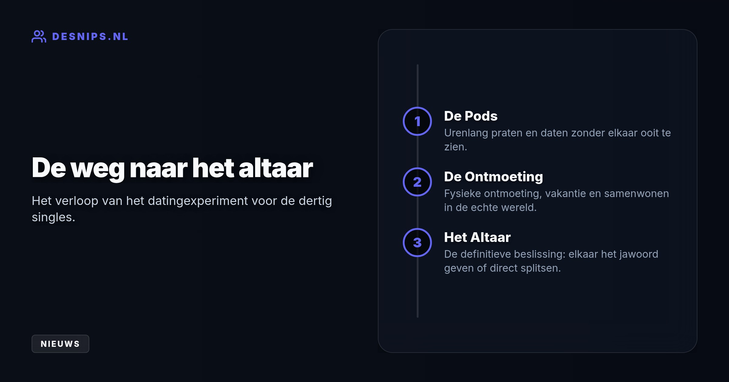 Het bekende ondernemerskoppel maakt hun gezamenlijke presentatiedebuut op Netflix om dertig singles blind te laten daten vanuit geluidsdichte pods.