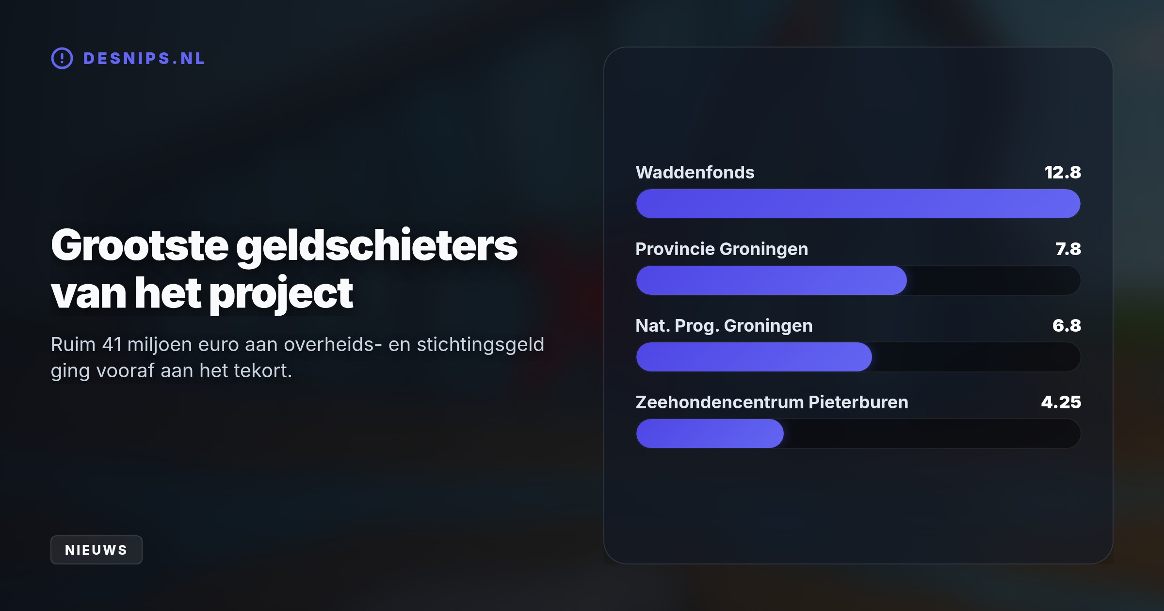 Provincie Groningen en gemeente Het Hogeland weigeren extra steun. Hierdoor dreigen 40 banen en de zeehondenopvang uiterlijk 25 oktober te verdwijnen.