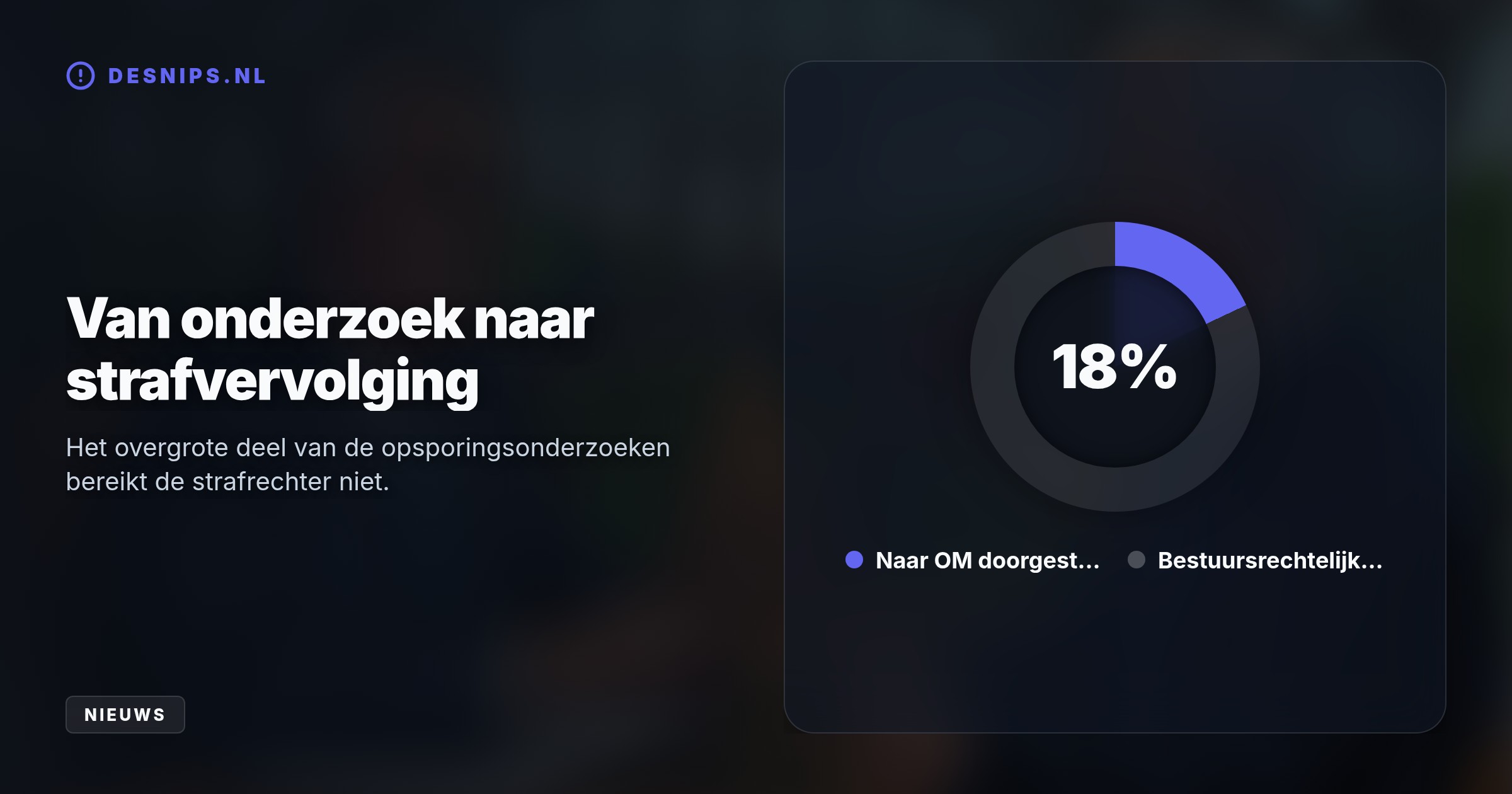 Slechts 10 van de 57 onderzoeken bereiken het OM doordat de Arbeidsinspectie uitwijkt naar bestuursboetes, die bedrijven incalculeren als gewone bedrijfskosten.