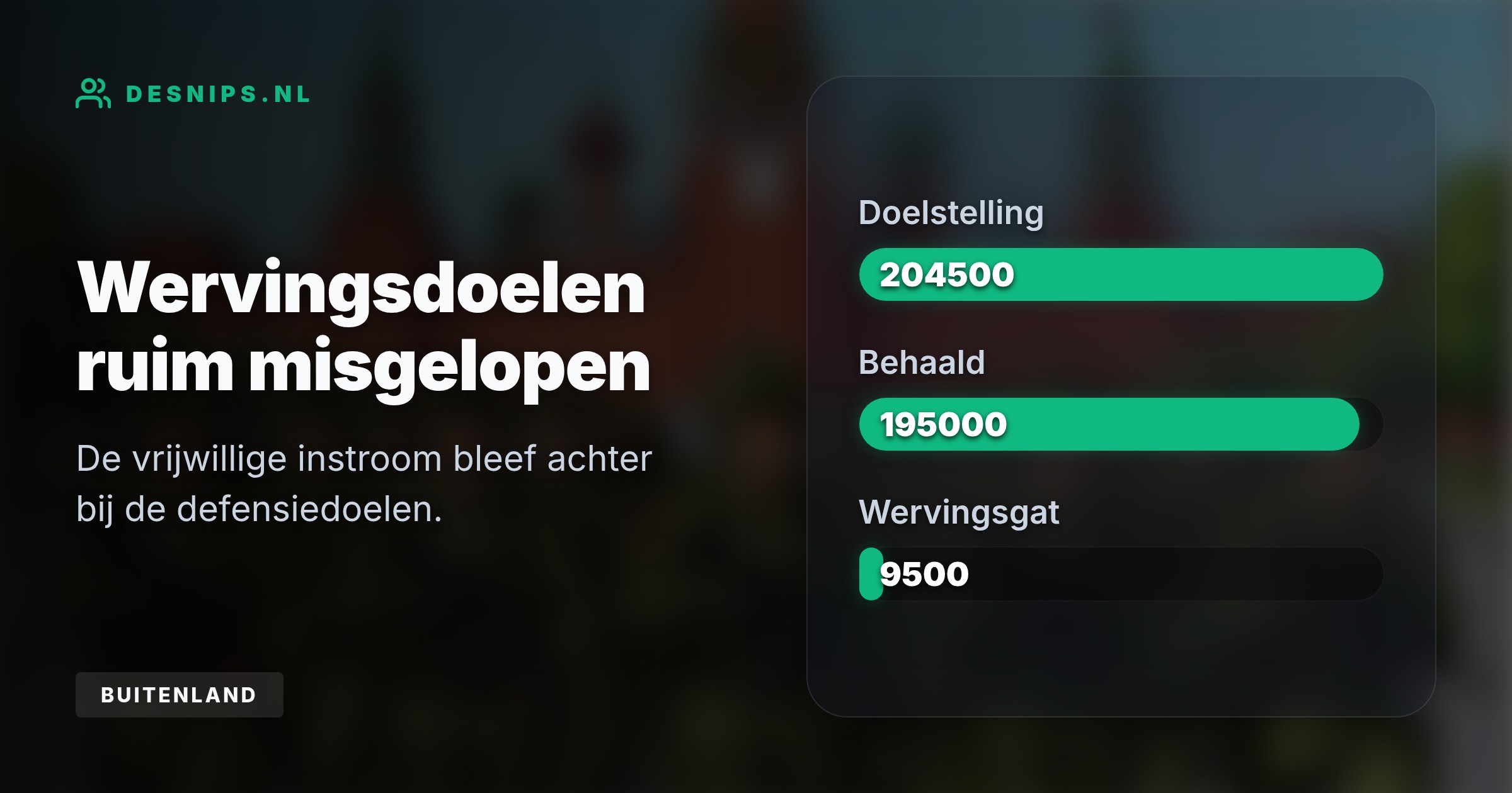 Door tegenvallende rekrutering start het Kremlin na de verkiezingen een nieuwe golf, wat in Europa de energieprijzen en defensiebudgetten zal opdrijven.