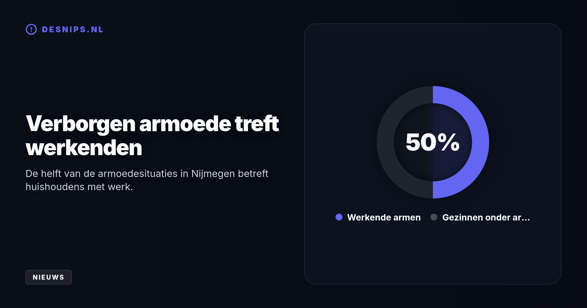 Stijgende vaste lasten dwingen ruim 450.000 Nederlanders tot maaltijden overslaan, waarna noodhulporganisaties bijspringen om gezinnen van eten te voorzien.