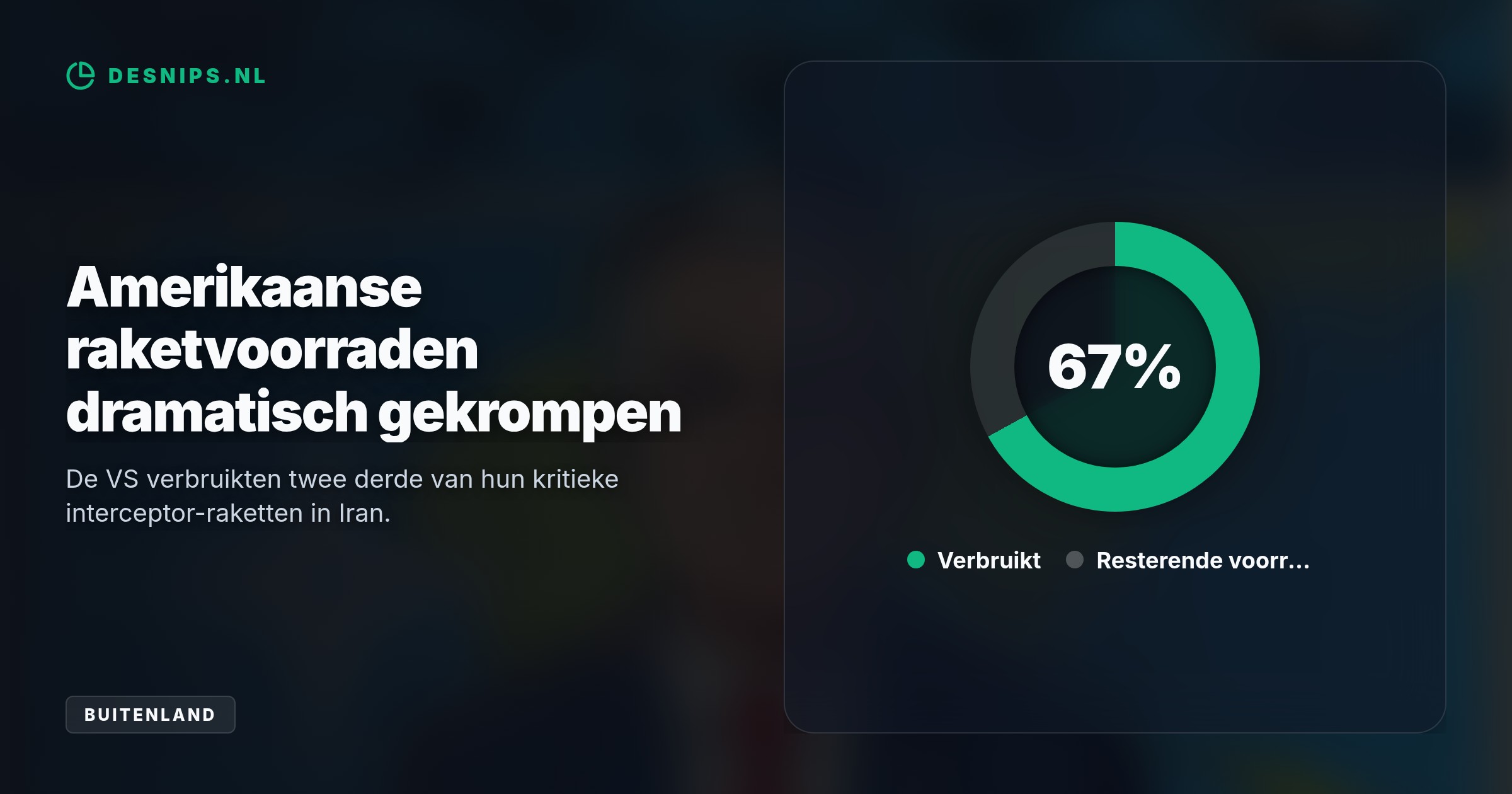 Europa loopt gevaarlijk achter met drones, waardoor defensieplannen snel verouderen. Ondertussen raakt de Amerikaanse raketvoorraad op en dreigt Rusland de NAVO-grens te testen.