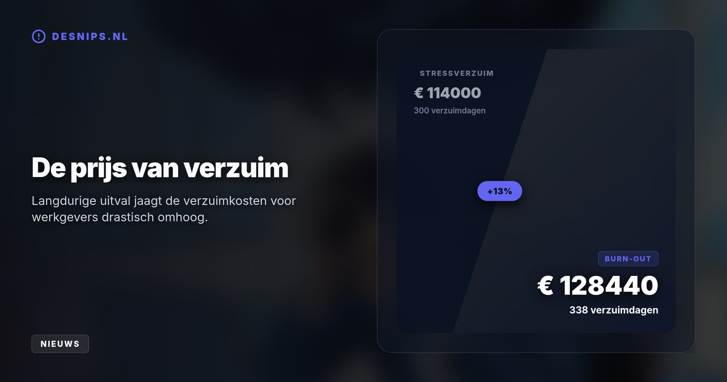Door een stijging van 49 procent in stressverzuim en een gemiddelde herstelduur van 338 dagen, lopen verzuimkosten per burn-out op tot 128.440 euro.