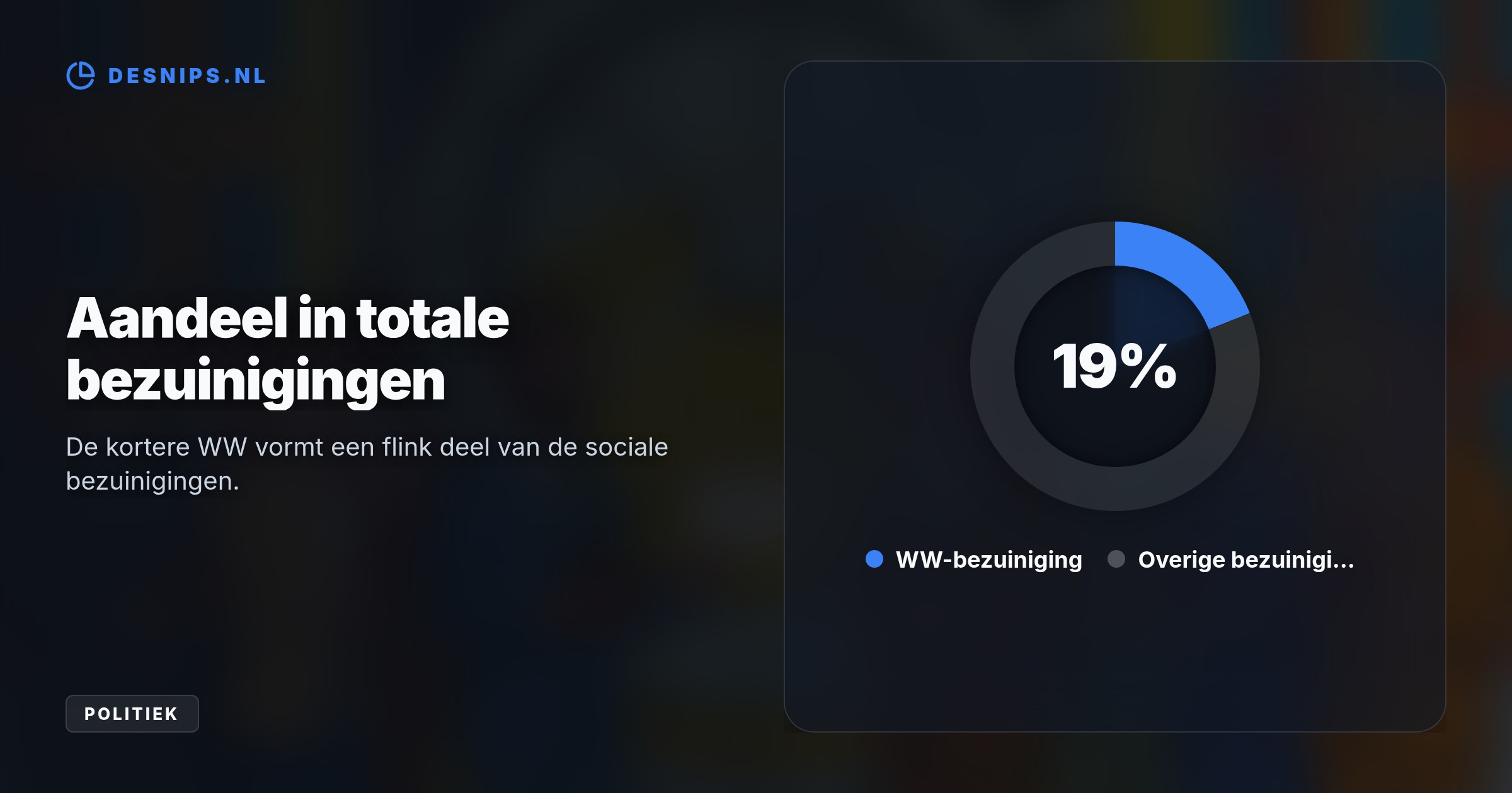 Volgens het CPB levert het inkorten van de WW naar 12 maanden slechts 8.000 banen op. De ingreep levert de schatkist wel direct 1,3 miljard euro op, tot woede van de vakbonden.