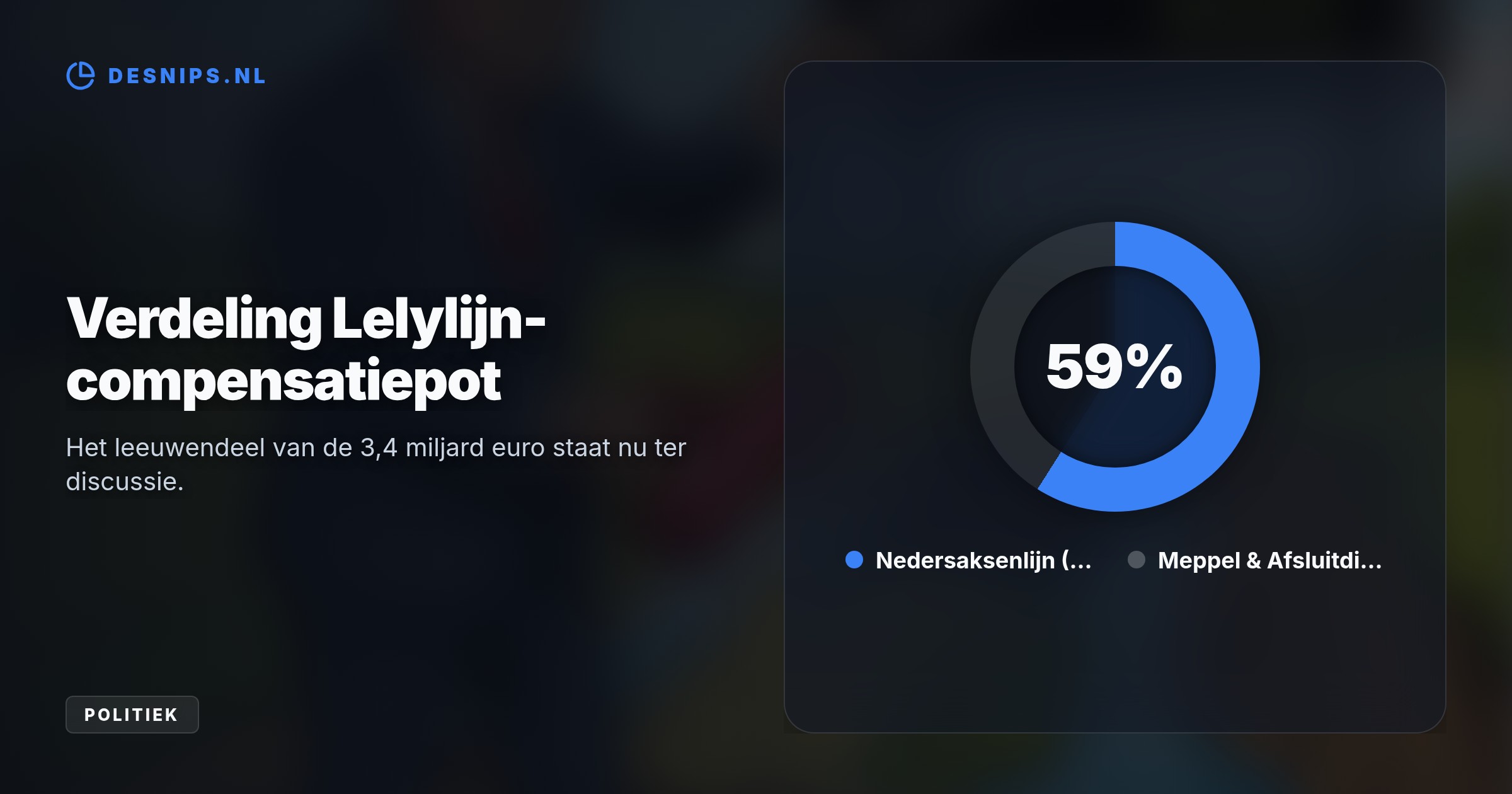 Het kabinet herverdeelt budgetten wegens een miljardentekort. Een nieuw puntensysteem beslist over drie weken welke miljoenenprojecten definitief worden geschrapt.