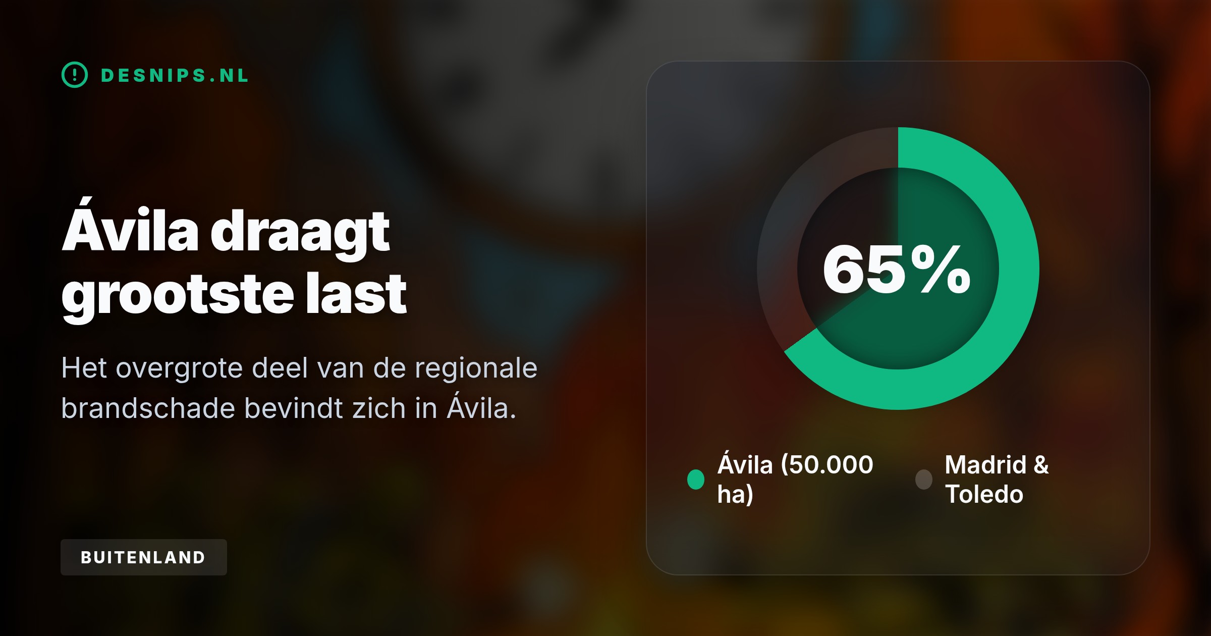 Vanaf woensdag maakt extreme hitte van 40 graden blussen onmogelijk. Inmiddels is al 172.396 hectare aan Spaanse natuur verwoest door de vlammenzee.