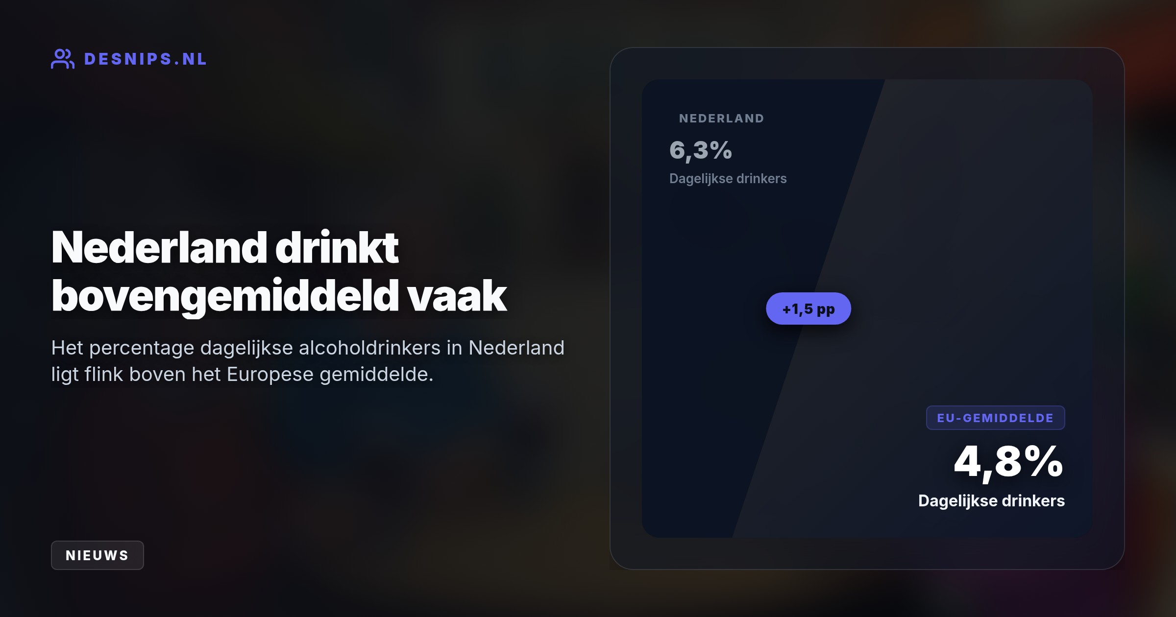 Met 6,3% dagelijkse drinkers scoort Nederland ruim boven het EU-gemiddelde van 4,8%. Vooral ouderen en mannen houden in Europa de drankcultuur in stand.
