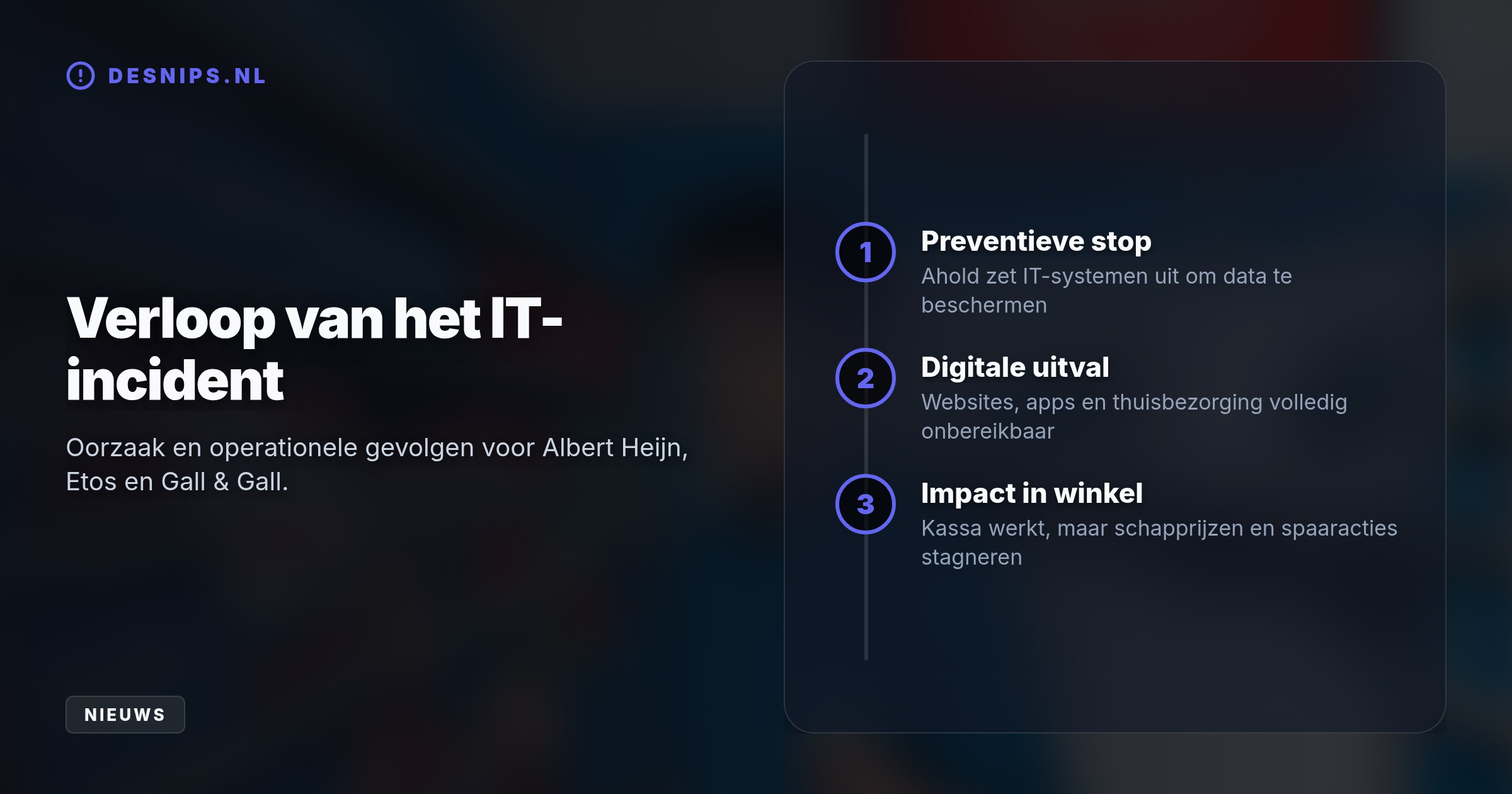 Ahold Delhaize schakelde systemen preventief uit na een IT-incident. Fysieke winkels blijven open, maar bezorging ligt stil en schapkaartjes tonen oude prijzen.