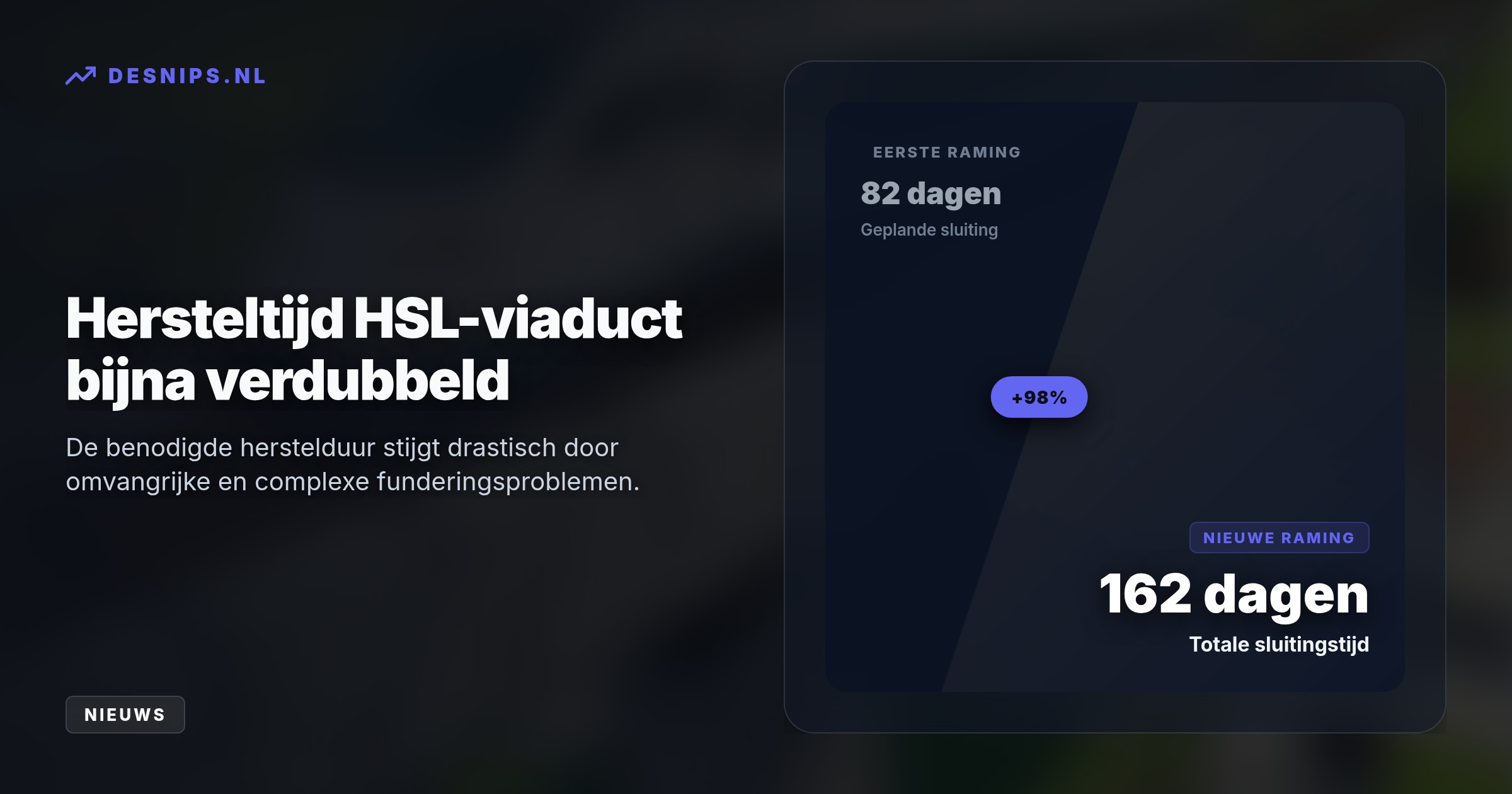 ProRail legt het hogesnelheidsverkeer plat voor dringende herstelwerkzaamheden aan de fundering van het Zuidweg-viaduct. Pas vanaf 2031 rijden treinen weer op volle snelheid.