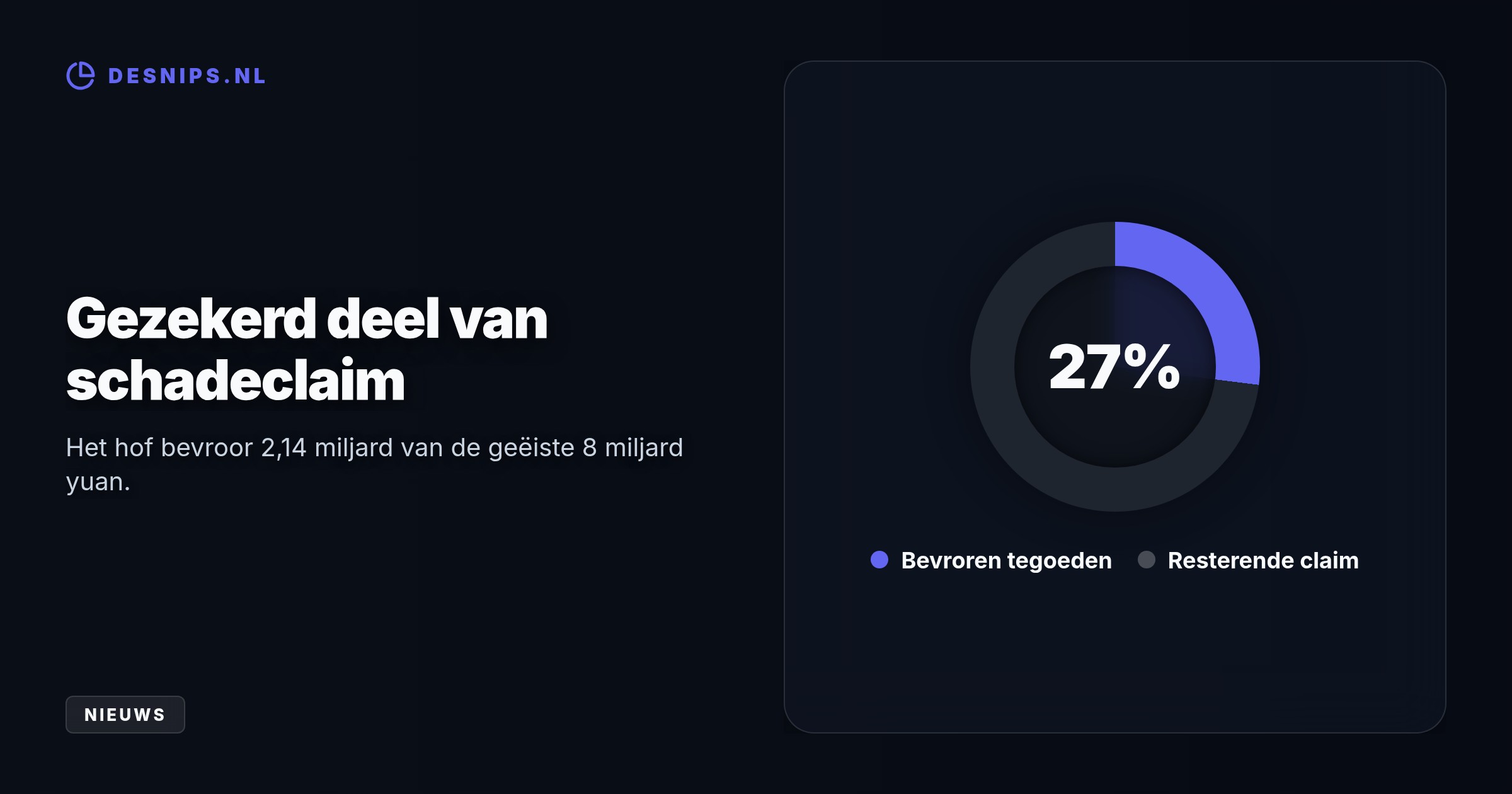 Eigenaar Wingtech eist ruim een miljard euro wegens naleving van Nederlandse sanctieregels. Daardoor dreigt splitsing van het bedrijf, dat 70 procent in China produceert.