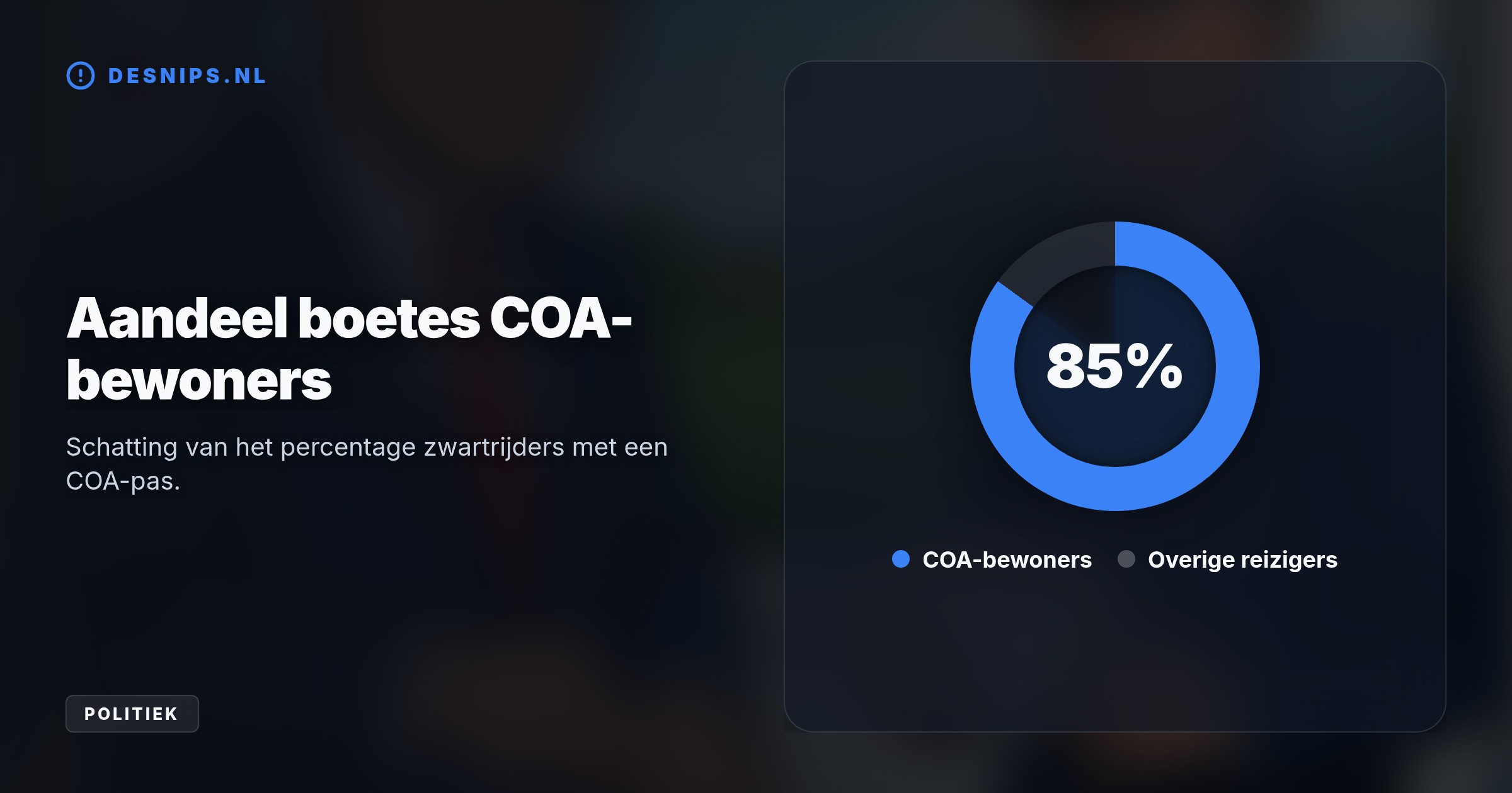 Conducteurs schreven boetes op ongeldige COA-pasjes. Omdat dit wettelijk geen geldige identificatie is, verklaarde het OM de boetes ongeldig; innen is onmogelijk.
