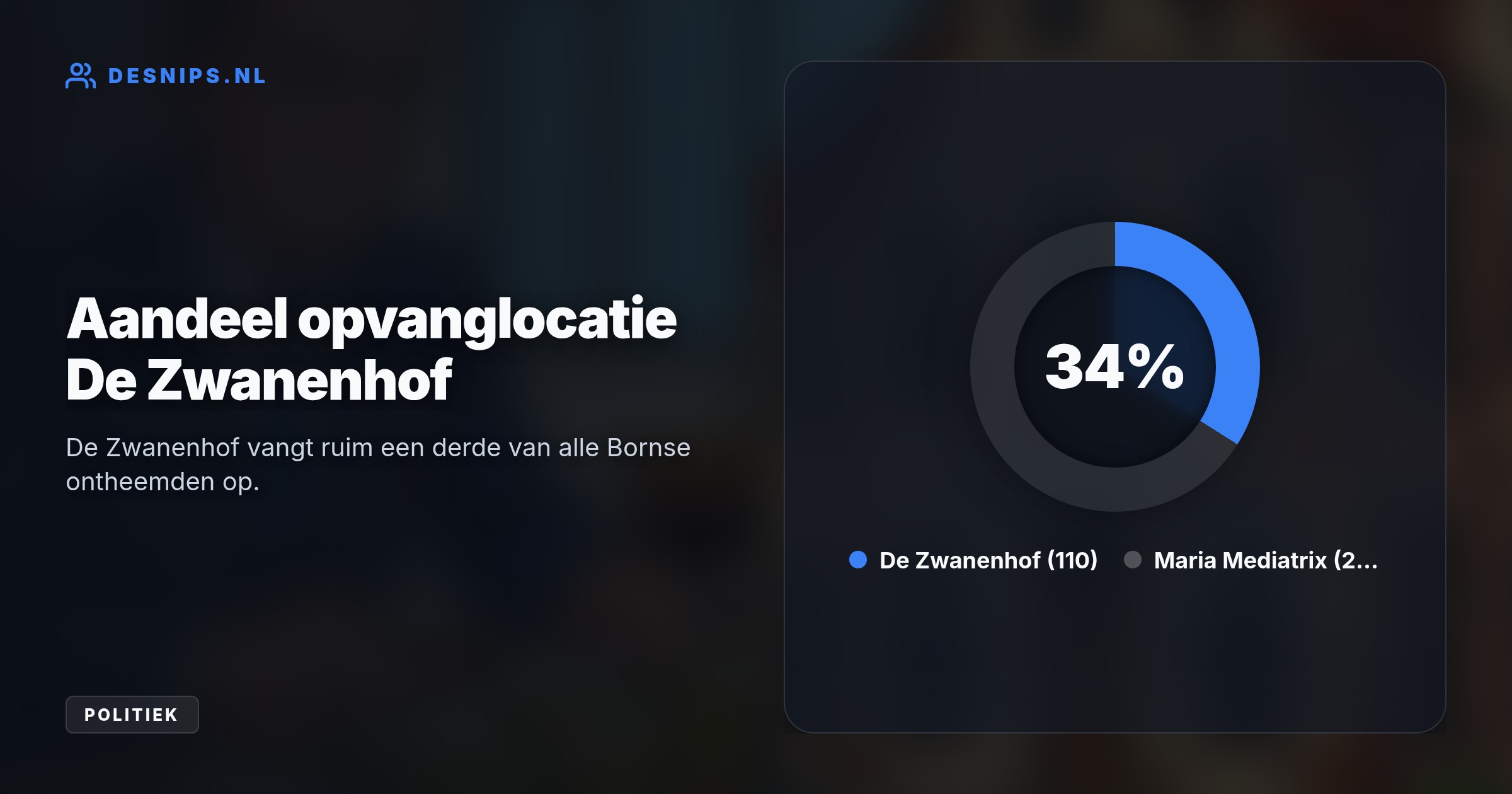 De Zwanenhof claimt dat gemaakte afspraken zijn genegeerd en start een officieel geschil. Ondertussen houdt de gemeente rijksbijdragen voor de 110 ontheemden zelf achter.