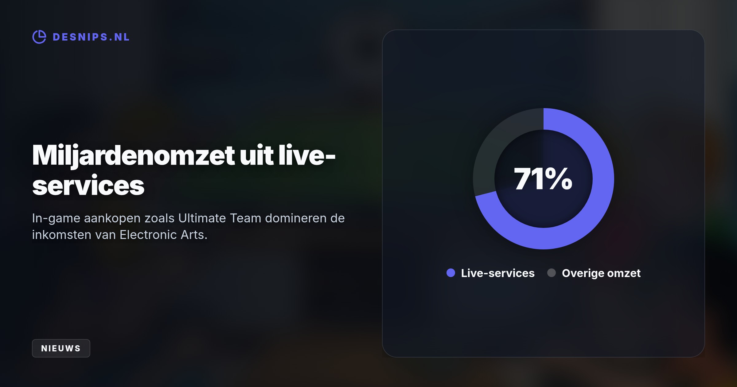 Spelers met de dure Ultimate Edition omzeilen de reguliere releasedatum van 25 september. Uitgever EA verdient miljarden aan dit soort microtransacties.