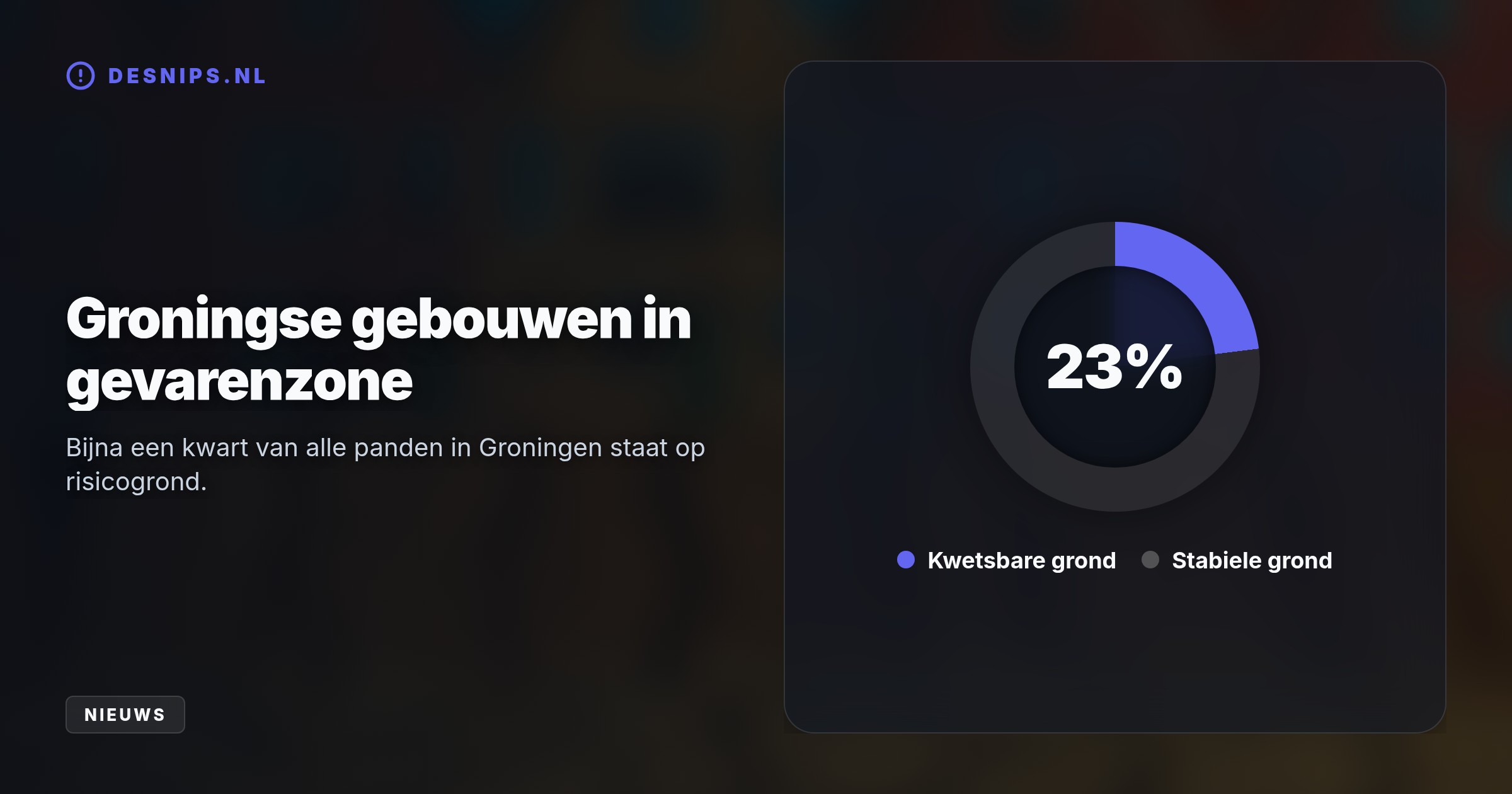 Door aanhoudende droogte krimpt kleigrond en rotten houten funderingspalen. Een derde van de risicowoningen is gelukkig simpel te redden met preventie.