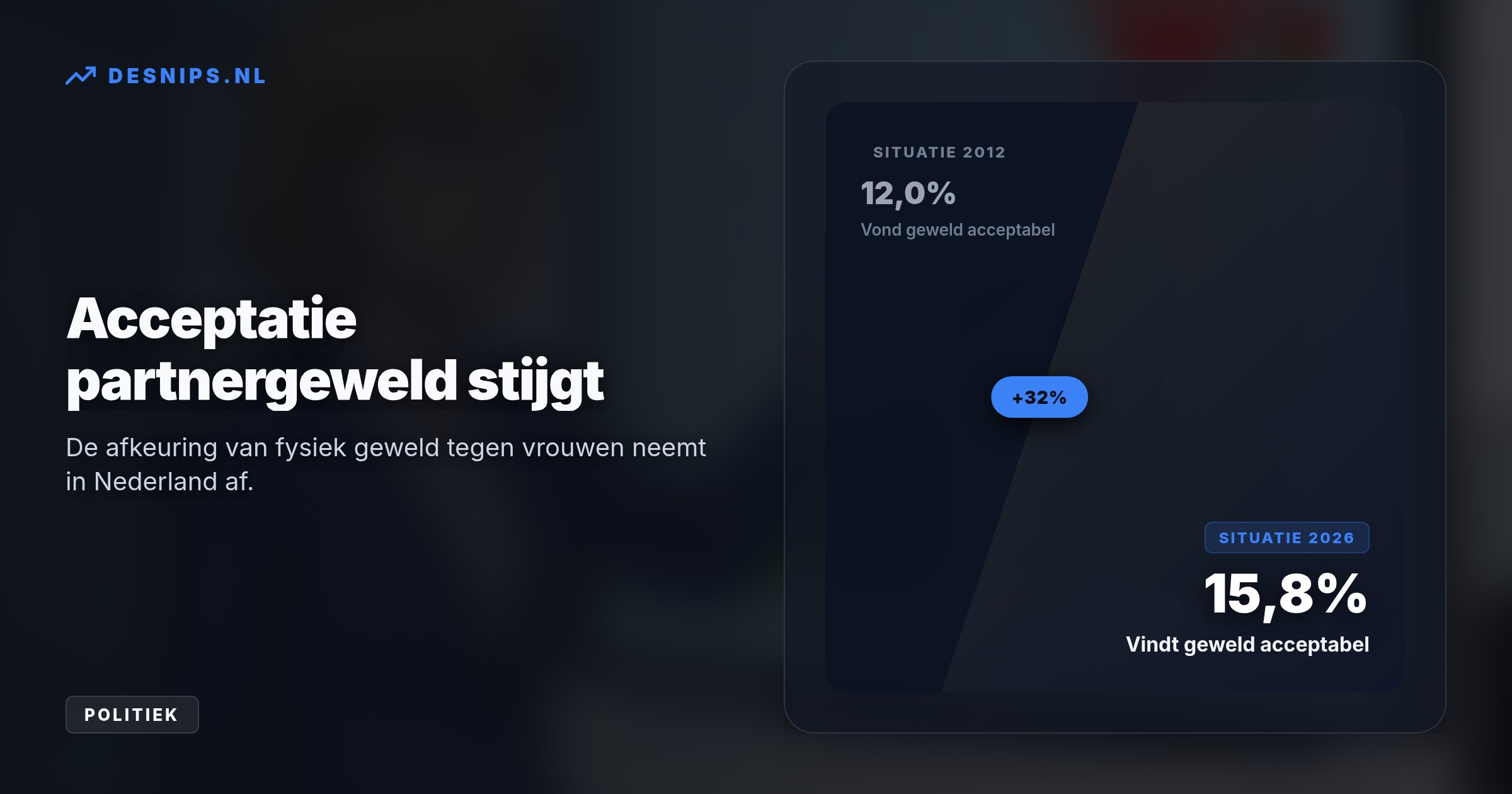 Met een subsidie van 4 miljoen euro start staatssecretaris Judith Tielen een Mannenalliantie om de stijgende acceptatie van geweld tegen vrouwen effectief te stoppen.