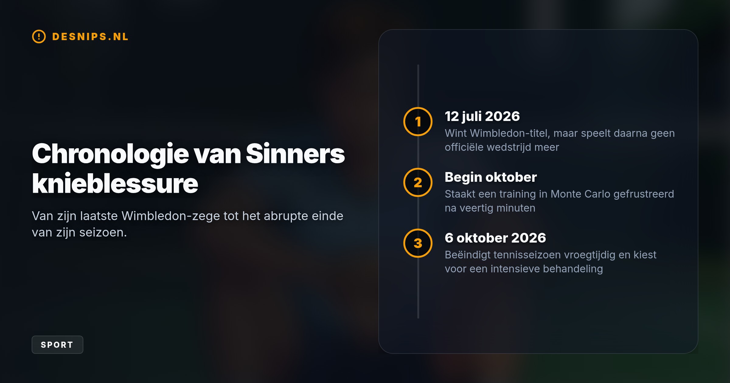 De Italiaanse tennisser kiest vanwege een hardnekkige knieblessure voor een intensieve behandeling. Hierdoor mist hij de ATP Finals en neemt rivaal Zverev de koppositie over.