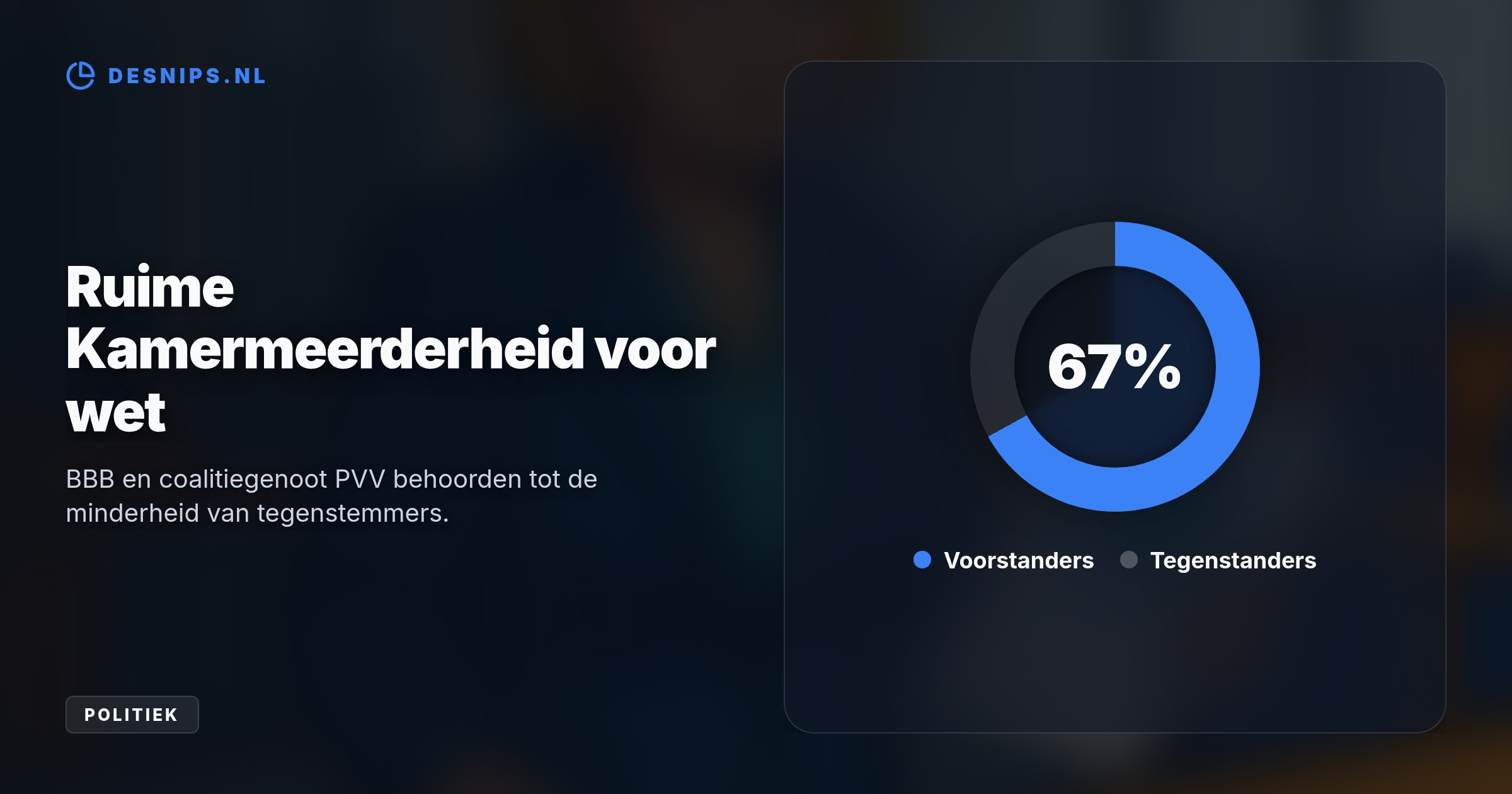 Als minister diende Keijzer de wet zelf in, maar nu vreest ze privacyrisico's en complexiteit. Ondanks haar tegenstem nam de Kamer de wet met 101 stemmen aan.