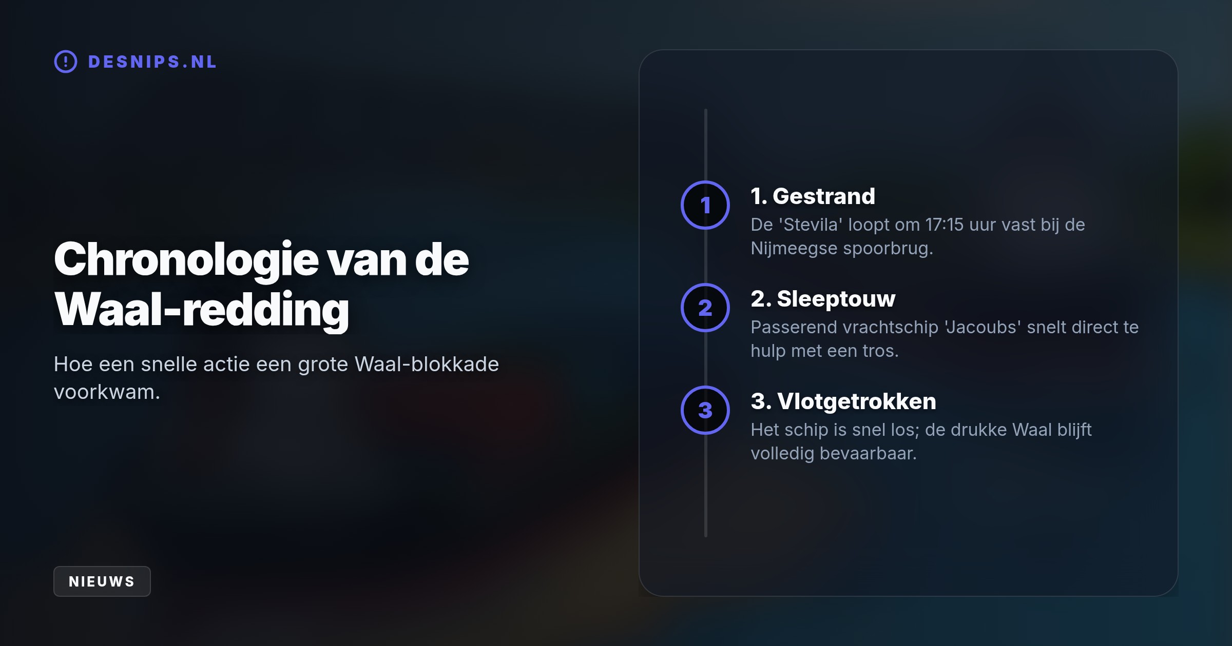 Door extreem laagwater liep de 95 meter lange 'Stevila' vast bij Nijmegen. Vrachtschip 'Jacoubs' trok de Belgische collega snel los met een sleeptouw.