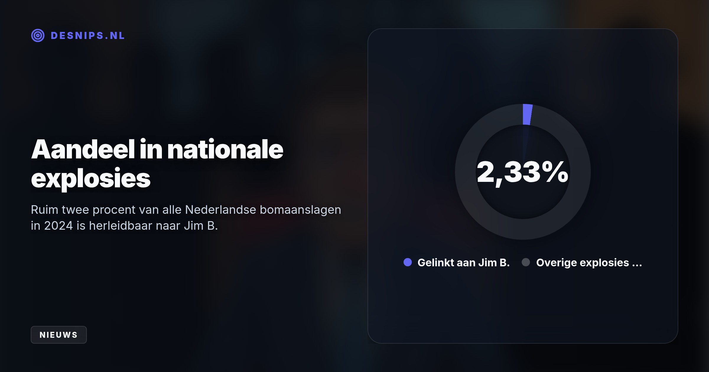 De 48-jarige Jim B. weigert te verklaren na ernstige doodsbedreigingen. Justitie linkt zijn illegale zoekacties in Amsterdamse gemeentesystemen aan een golf van 95 geweldsincidenten.