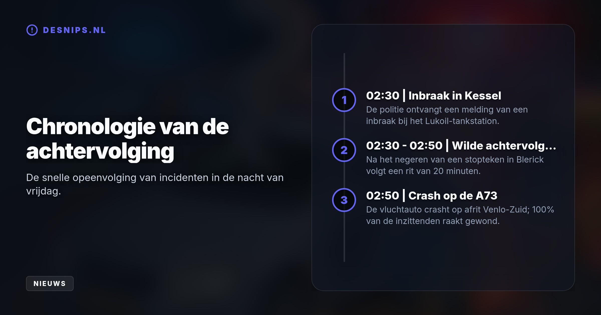 Na een inbraak bij een tankstation in Kessel negeerden de verdachten een stopteken. De achtervolging eindigde met een zware crash op de afrit van de A73.