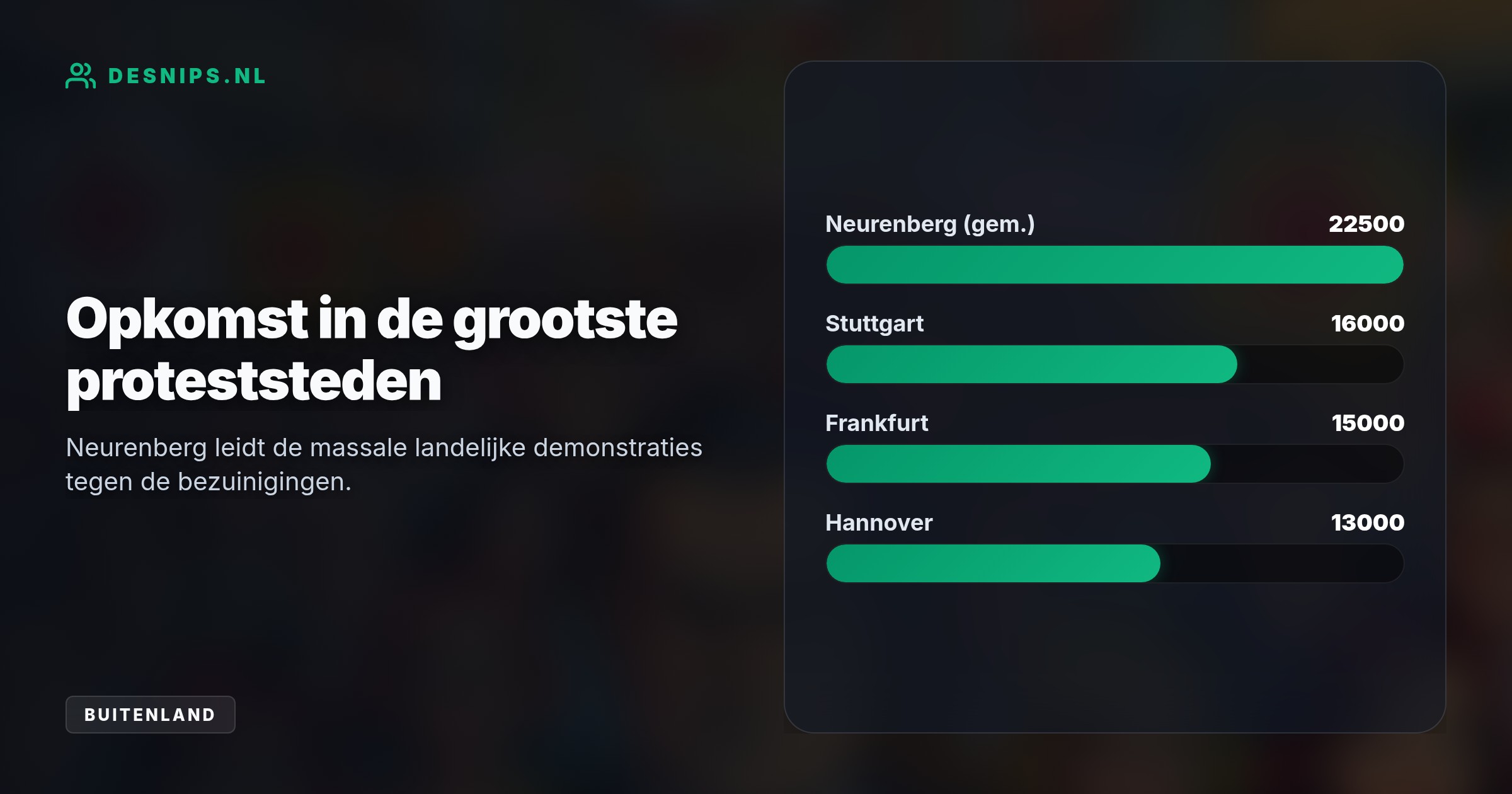 Betogers eisen bescherming van pensioenen en zorg na bezuinigingsplannen van regering-Merz. De vakbonden vrezen sociale afbraak en banenverlies.