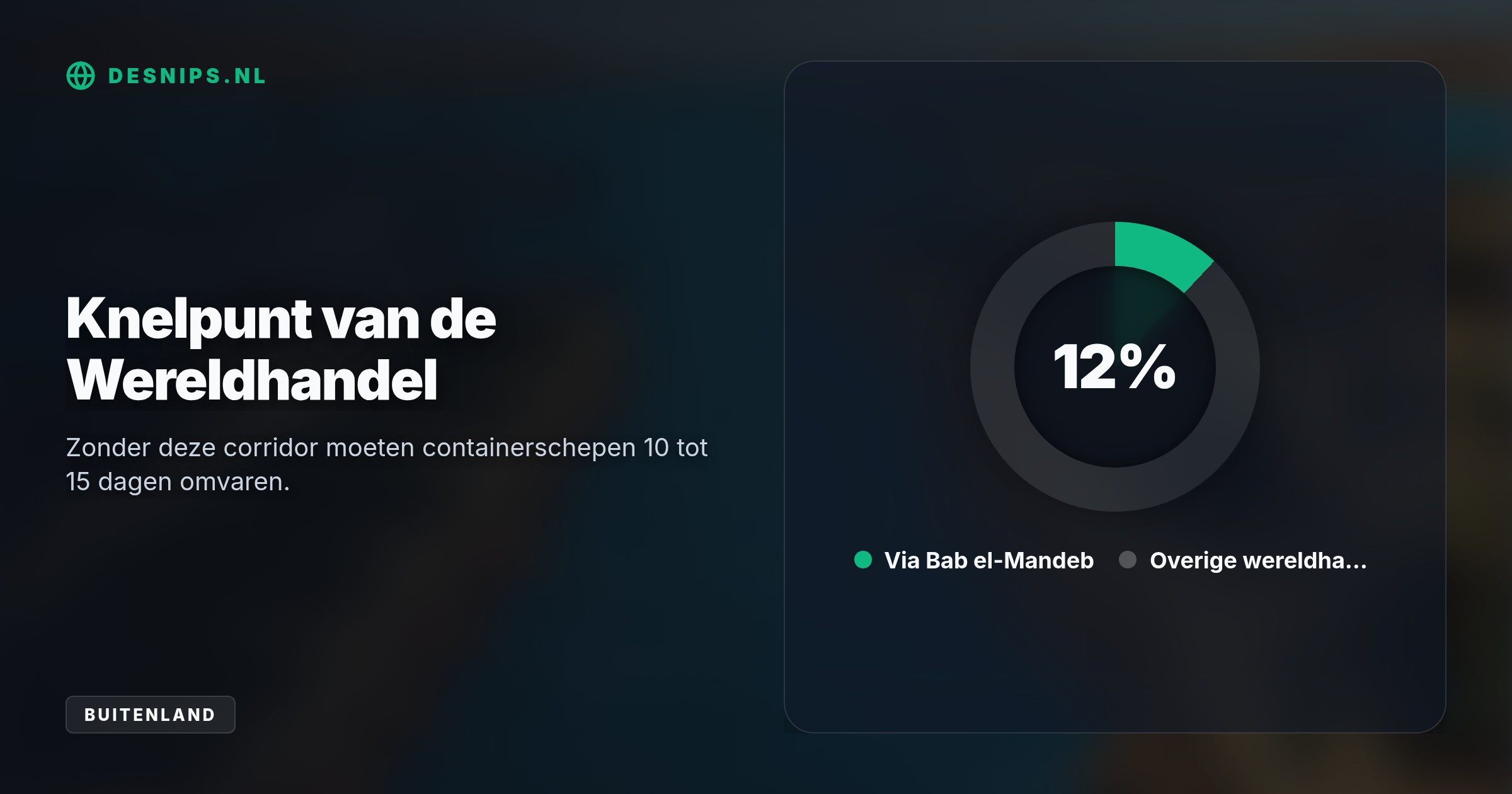 Met steun van Amerikaanse inlichtingen wil Riyad de vitale handelsroute heropenen. Een blokkade door Houthi-rebellen dreigt consumentenprijzen wereldwijd op te drijven.