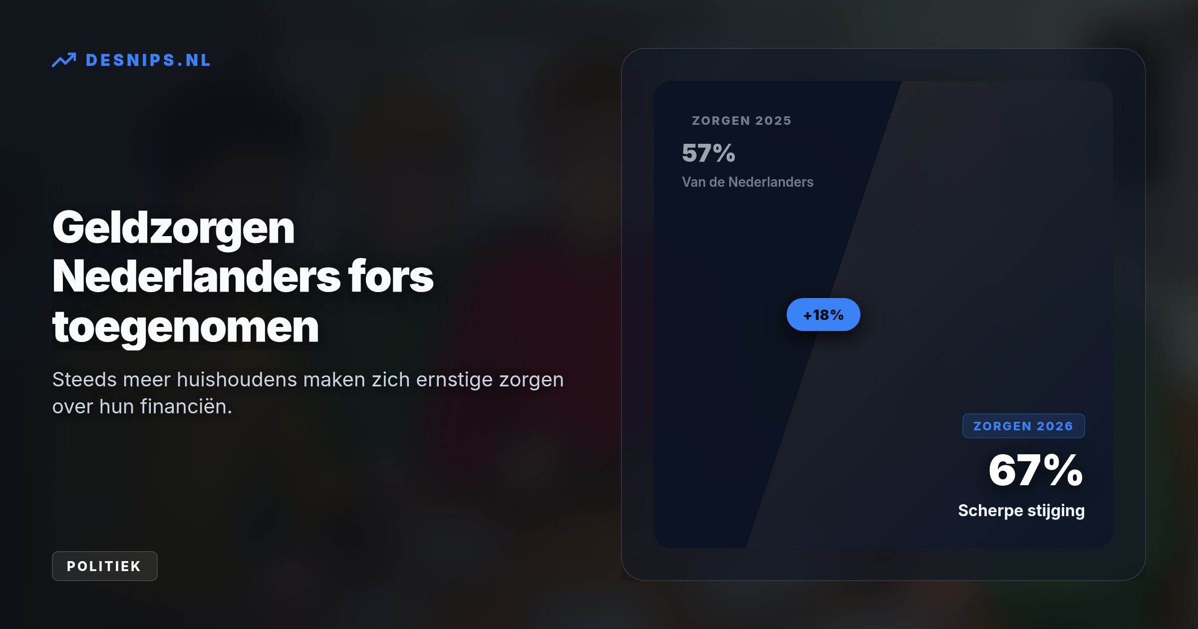 Door een Kamerbesluit daalt de vermogensgrens met €29.908. Dit kost alleenstaanden tot €1.680 per jaar, terwijl 67 procent van de Nederlanders al kampt met geldzorgen.