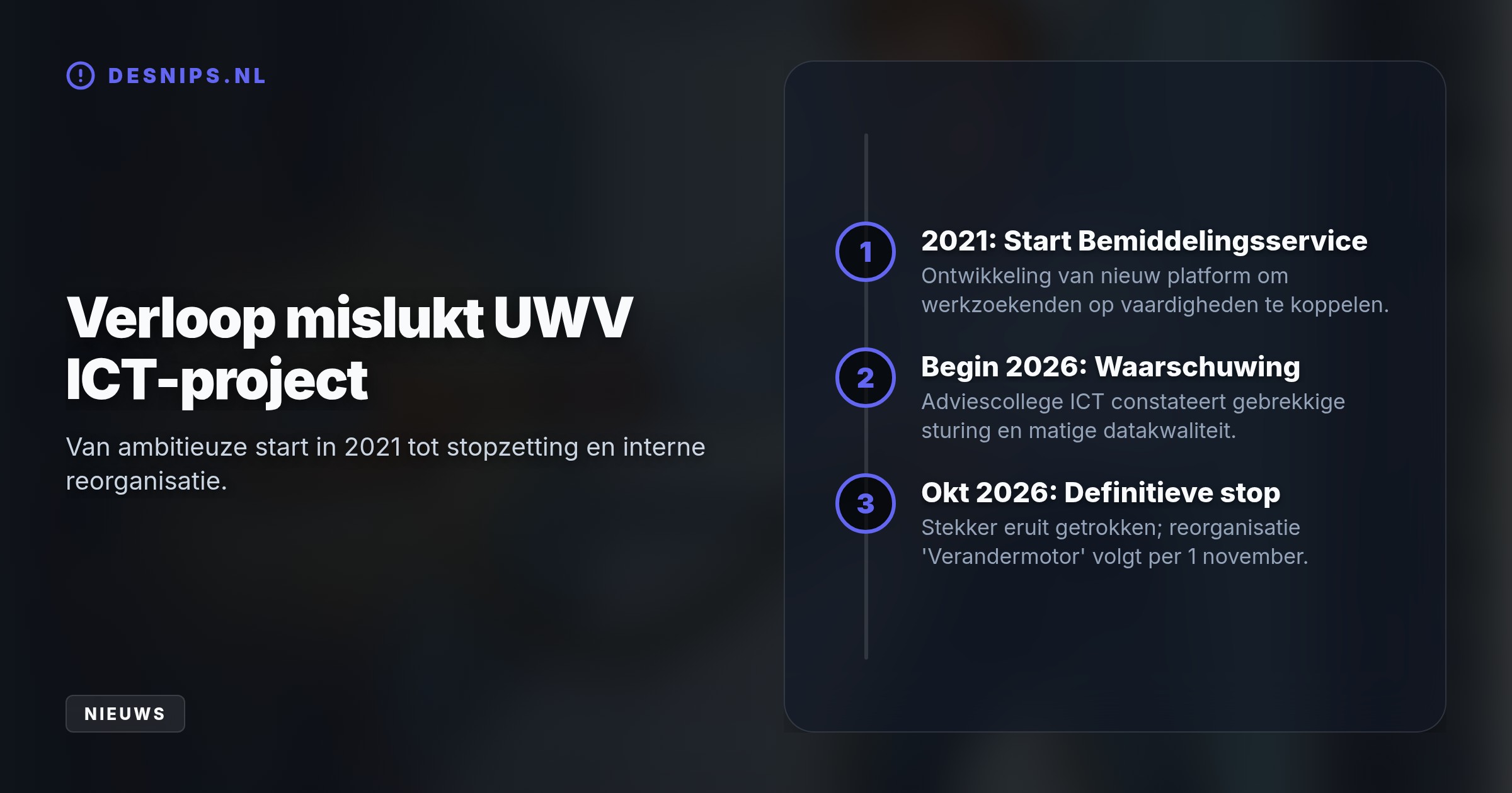 Verouderde UWV-databanken verziekten de werking van de software, waardoor er na vijf jaar ontwikkeling onvoldoende vertrouwen was in een succesvolle oplevering.