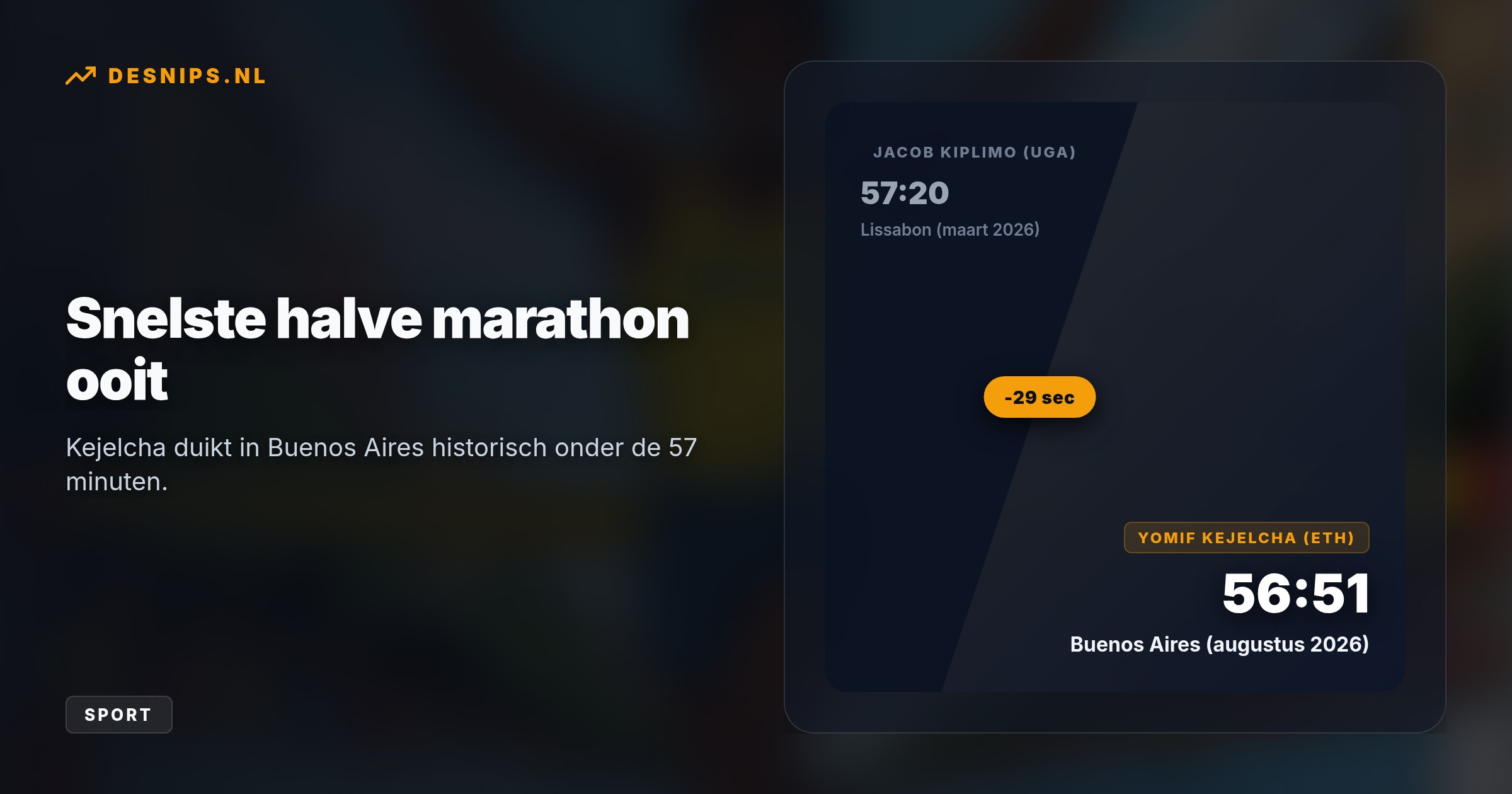 De 29-jarige Ethiopische hardloper dook in Argentinië als eerste man ooit onder de 57 minuten en snoepte daarmee 29 seconden af van het oude record van Jacob Kiplimo.