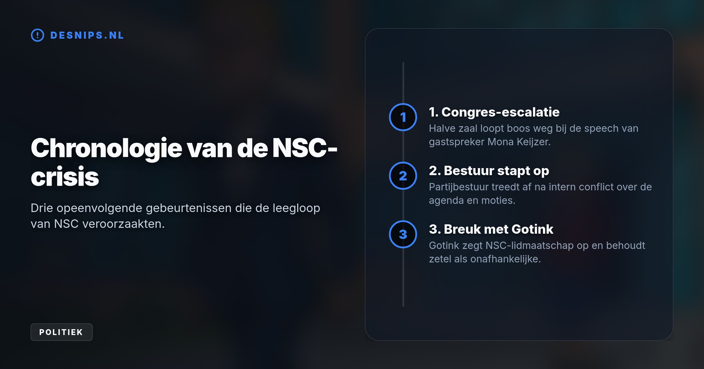 Gotink stapt uit protest tegen Mona Keijzer op en neemt de laatste NSC-zetel mee. Hij blijft als onafhankelijke Europarlementariër actief binnen de centrumrechtse EVP-fractie.