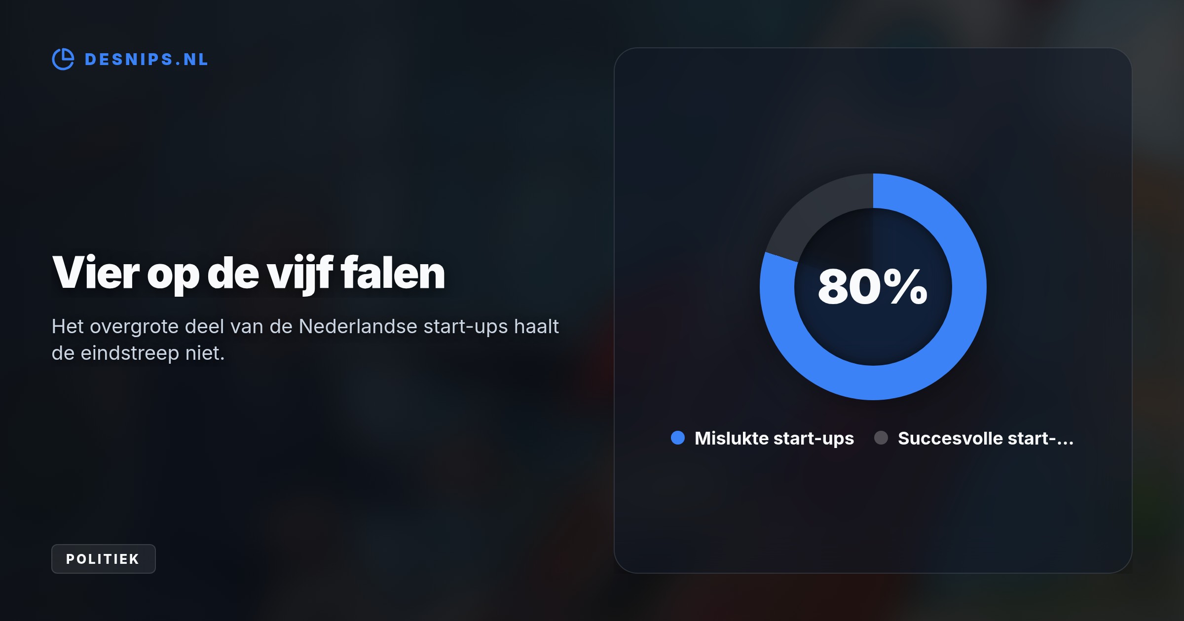 De nieuwe Nationale Investeringsinstelling moet met miljarden aan gemeenschapsgeld innovatieve techbedrijven in Nederland houden. Experts waarschuwen echter voor enorme risico's.