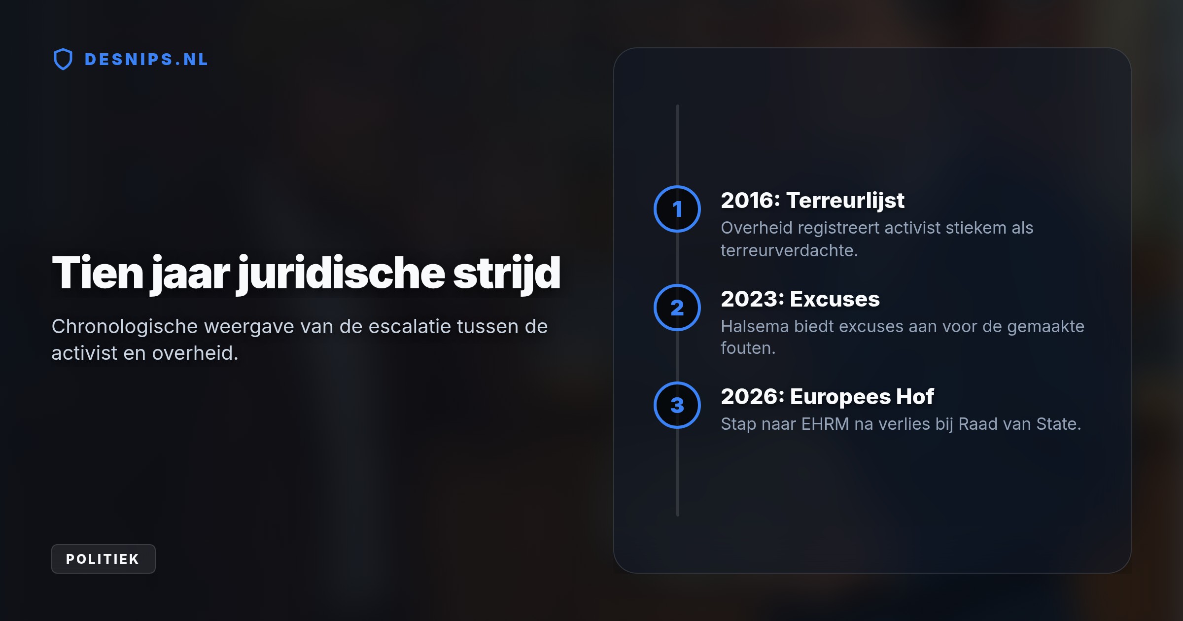 Door een onterechte terreurregistratie in 2016 betaalde Amsterdam al 227.000 euro schadevergoeding. De activist vervolgt zijn juridische strijd nu bij het Europees Hof.