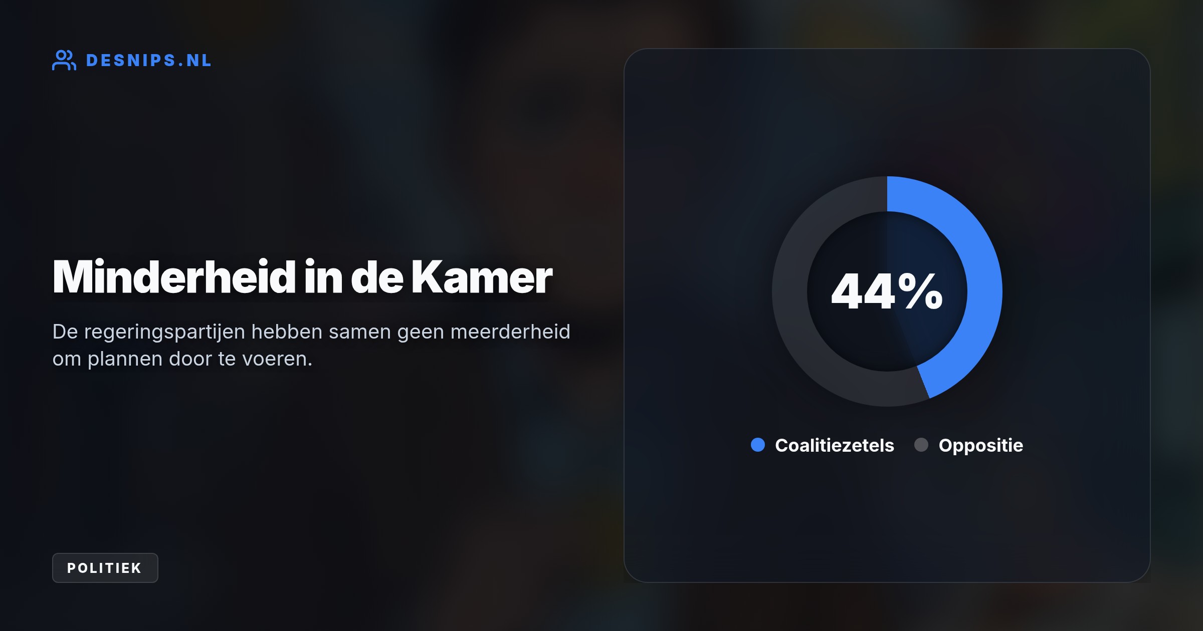 Het wankelende minderheidskabinet trekt 1,5 miljard uit voor koopkrachtstutting, maar haalt dat geld terug via hogere bieraccijnzen en btw op bloemen.