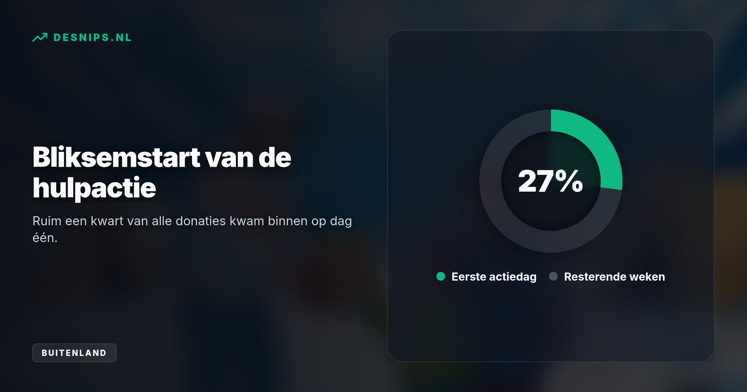 Met de 2,6 miljoen euro versnelt het Rode Kruis cholera-vaccinaties en winterhulp, omdat naderende vorst en besmet drinkwater duizenden dakloze slachtoffers in de bergen bedreigen.