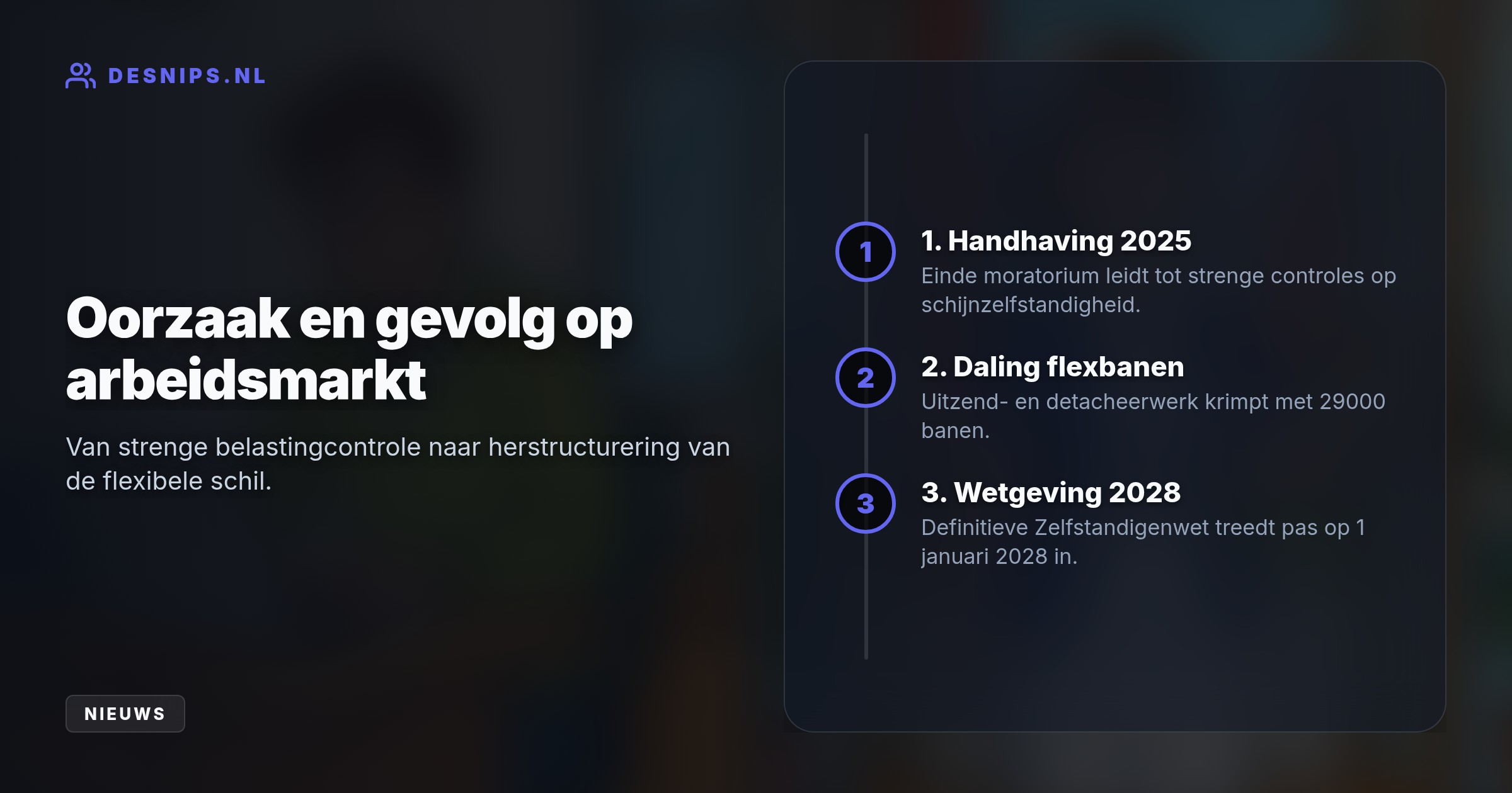 Strengere controles op schijnzelfstandigheid dwingen ondernemers tot een koerswijziging. Slechts zeven procent belandt in werkloosheid; meesten kiezen voor zorg, onderwijs of overheid.