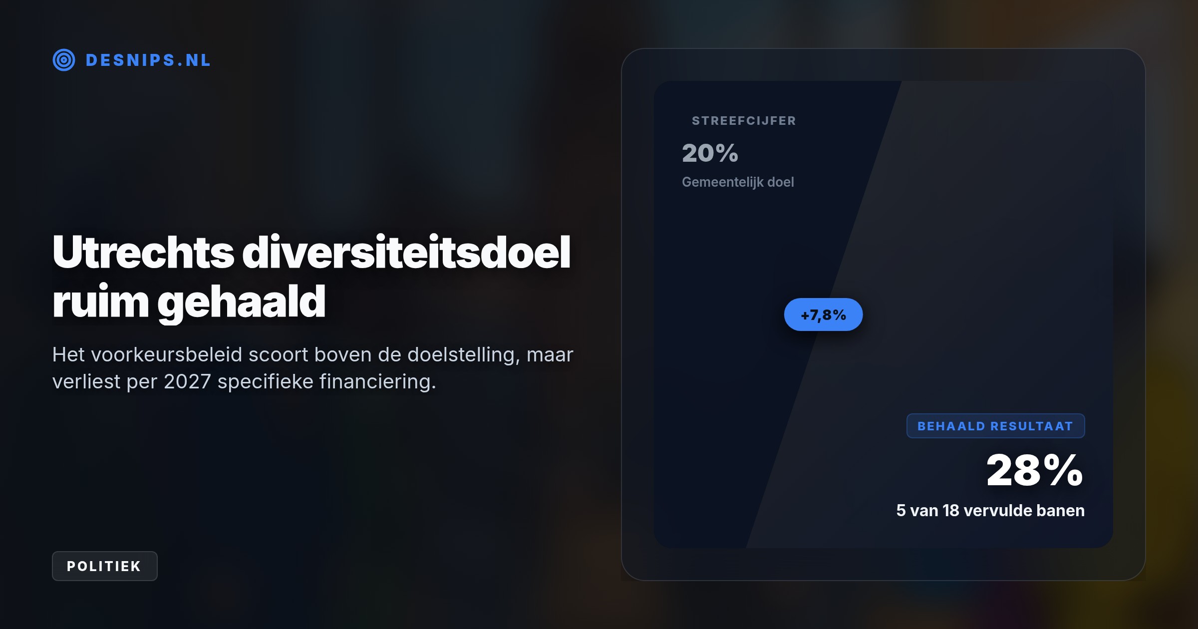 Vijf van de achttien geplaatste topambtenaren hebben een niet-Nederlandse achtergrond. Vanaf 2027 moeten gemeentelijke afdelingen het diversiteitsbeleid zonder extra subsidie uitvoeren.