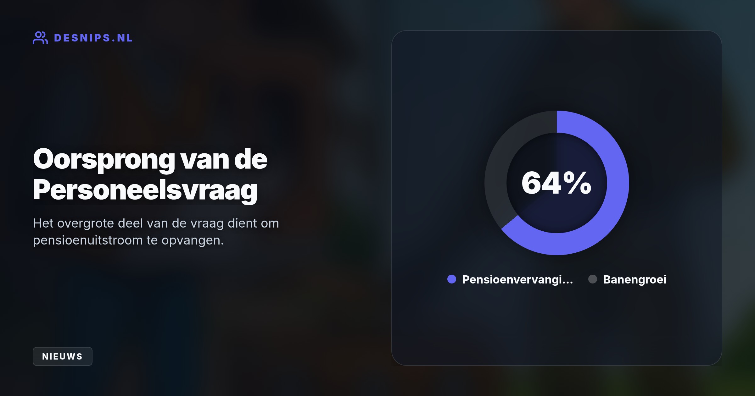 Opleidingen leveren slechts 52.000 van de benodigde 73.000 vakkrachten tot 2030, terwijl ook Defensie op grote schaal dezelfde monteurs en elektrotechnici zoekt.