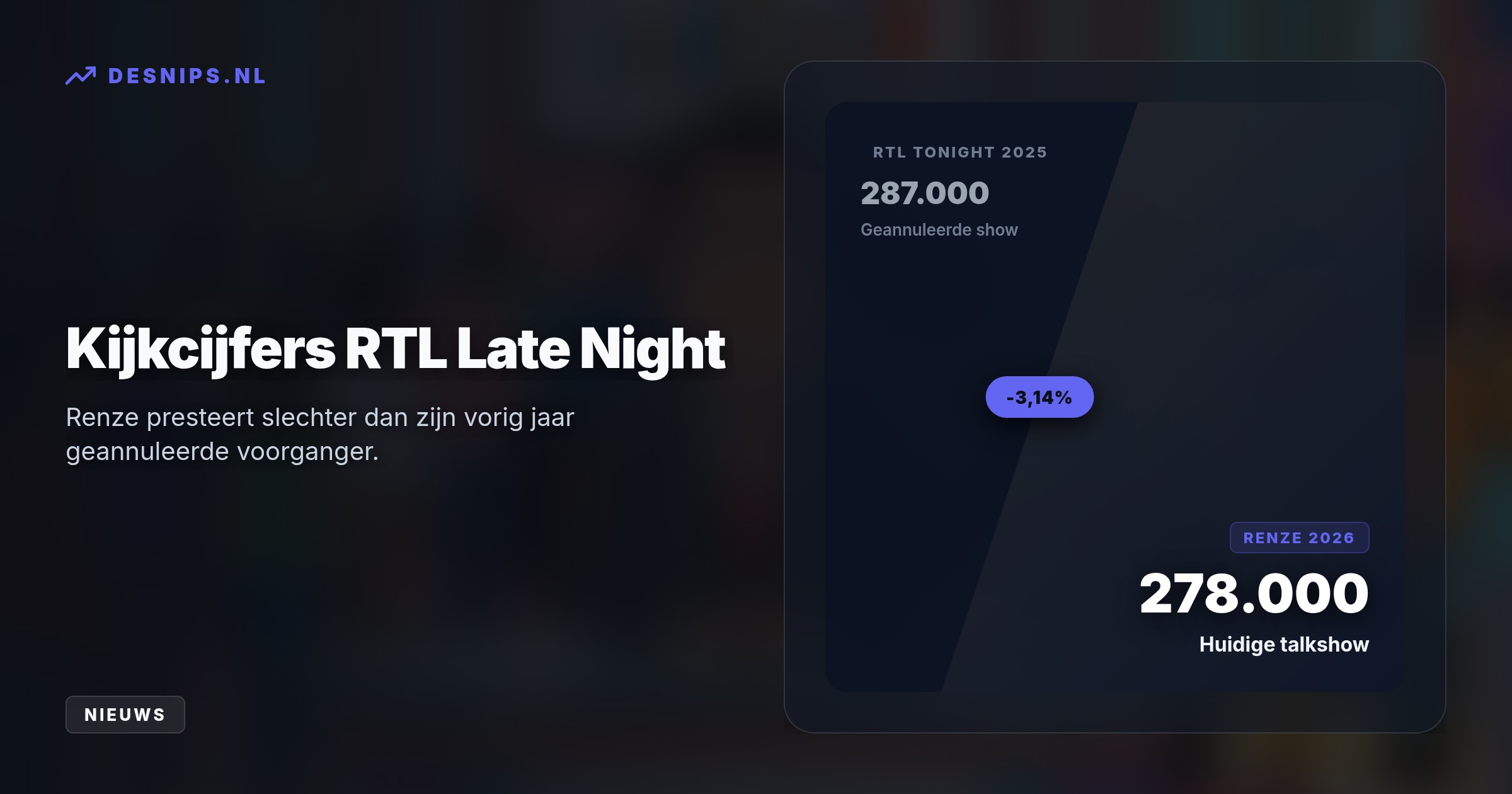 De talkshow presteert hiermee slechter dan het vorig jaar geschrapte RTL Tonight. Een ongelukkige programmering en een vroege reclamebreak jagen de RTL 4-kijker massaal weg.