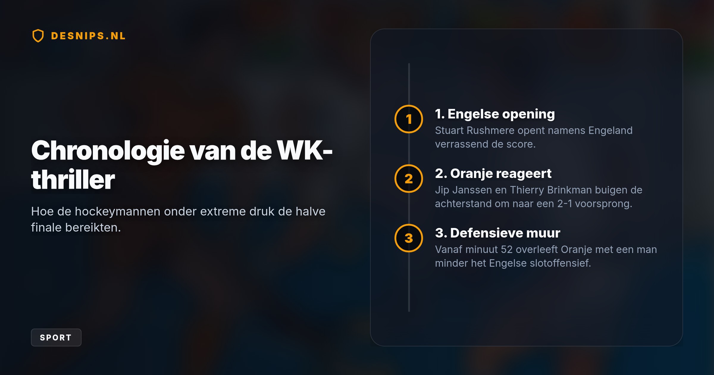 Door een zwaarbevochten 2-2 gelijkspel kroont Oranje zich tot groepswinnaar. Hierdoor spelen de mannen aanstaande vrijdag in de halve finale tegen Spanje.