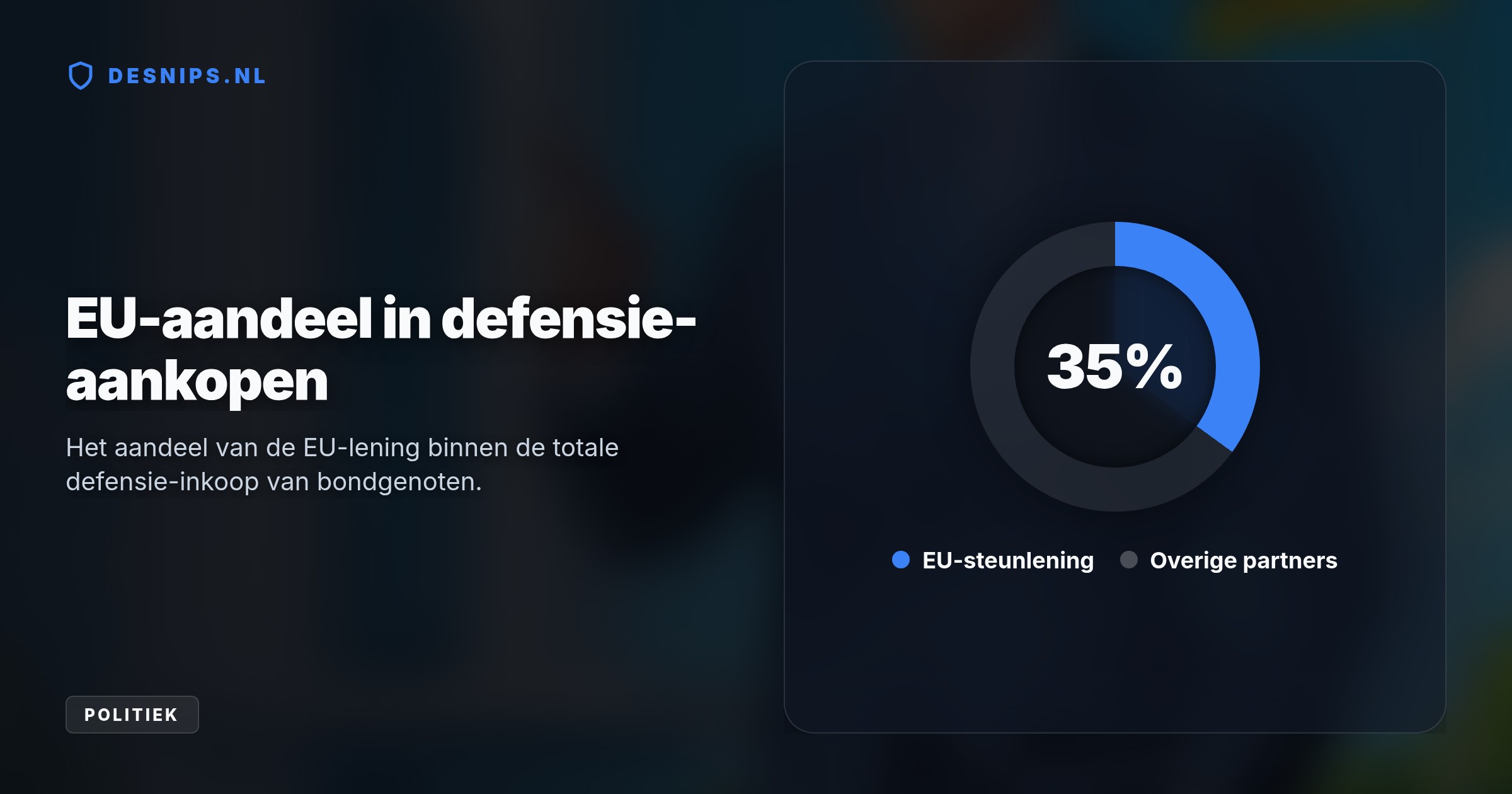 Volgens NAVO-chef Rutte is defensieopbouw niet optioneel. Ondanks de verkiezingswinst van radicaal-rechts in Duitsland blijft de koers en miljardensteun aan Oekraïne ongewijzigd.