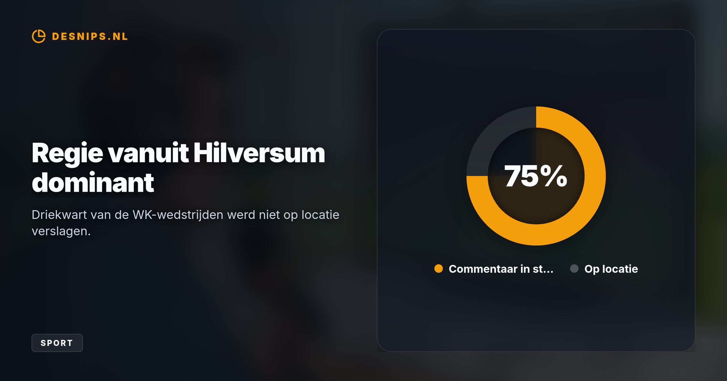 De omroep stopt met dure reizen door 75% van de WK-duels vanuit de studio te verslaan en samenvattingen aan Talpa te verkopen.