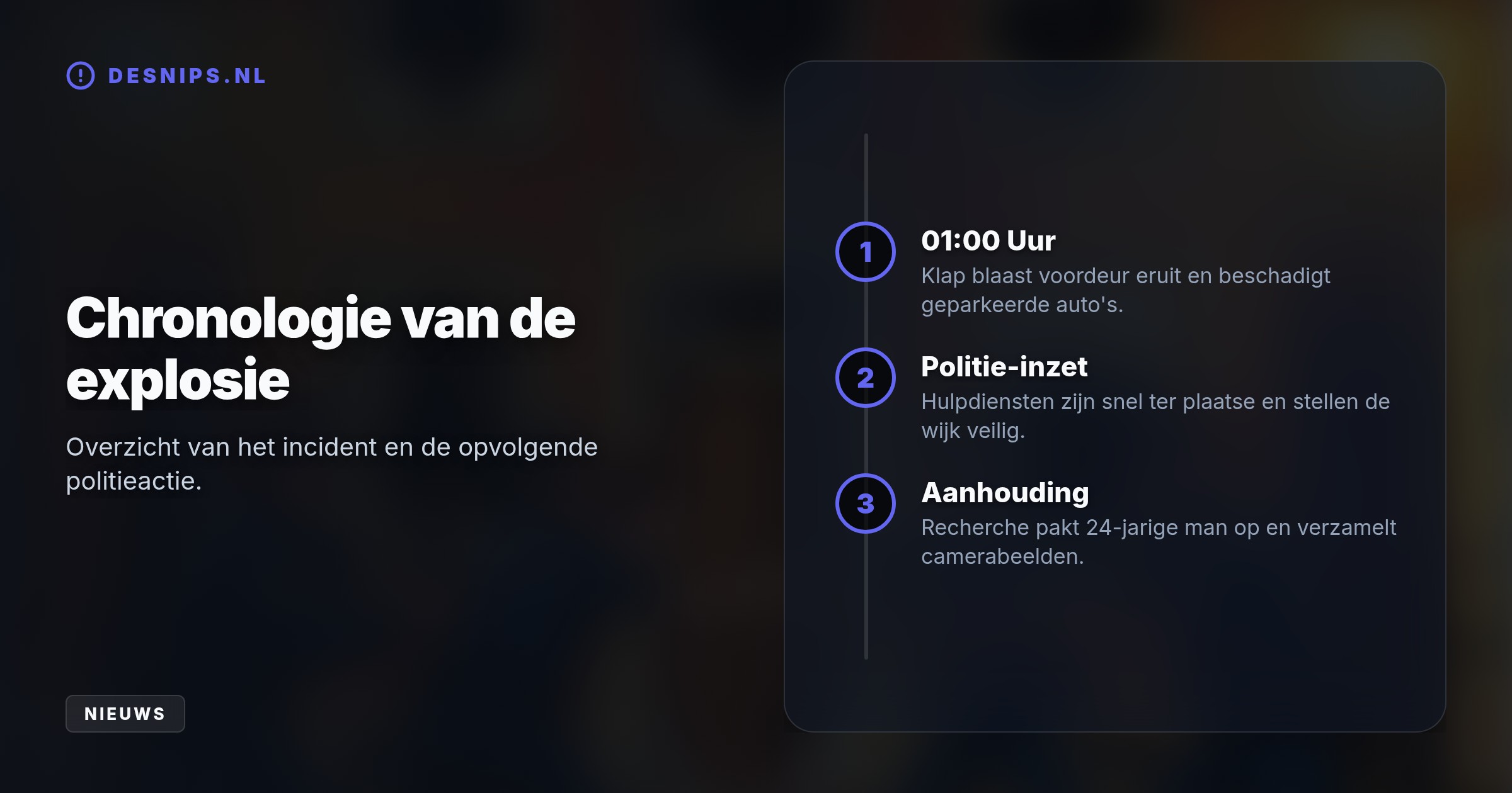 In de Topaasstraat blies een nachtelijke klap een voordeur en ruiten eruit. Dankzij een snelle reactie sloeg de politie een 24-jarige Amsterdammer vlak bij het incident in de boeien.