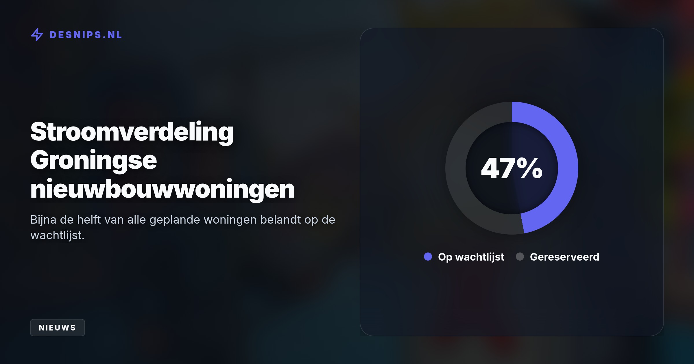 Door acute netcongestie komen geplande woningen in Stadshavens en Meerstad op een wachtlijst. Enexis wacht op een landelijk onderzoek van TenneT voor eventuele ademruimte.