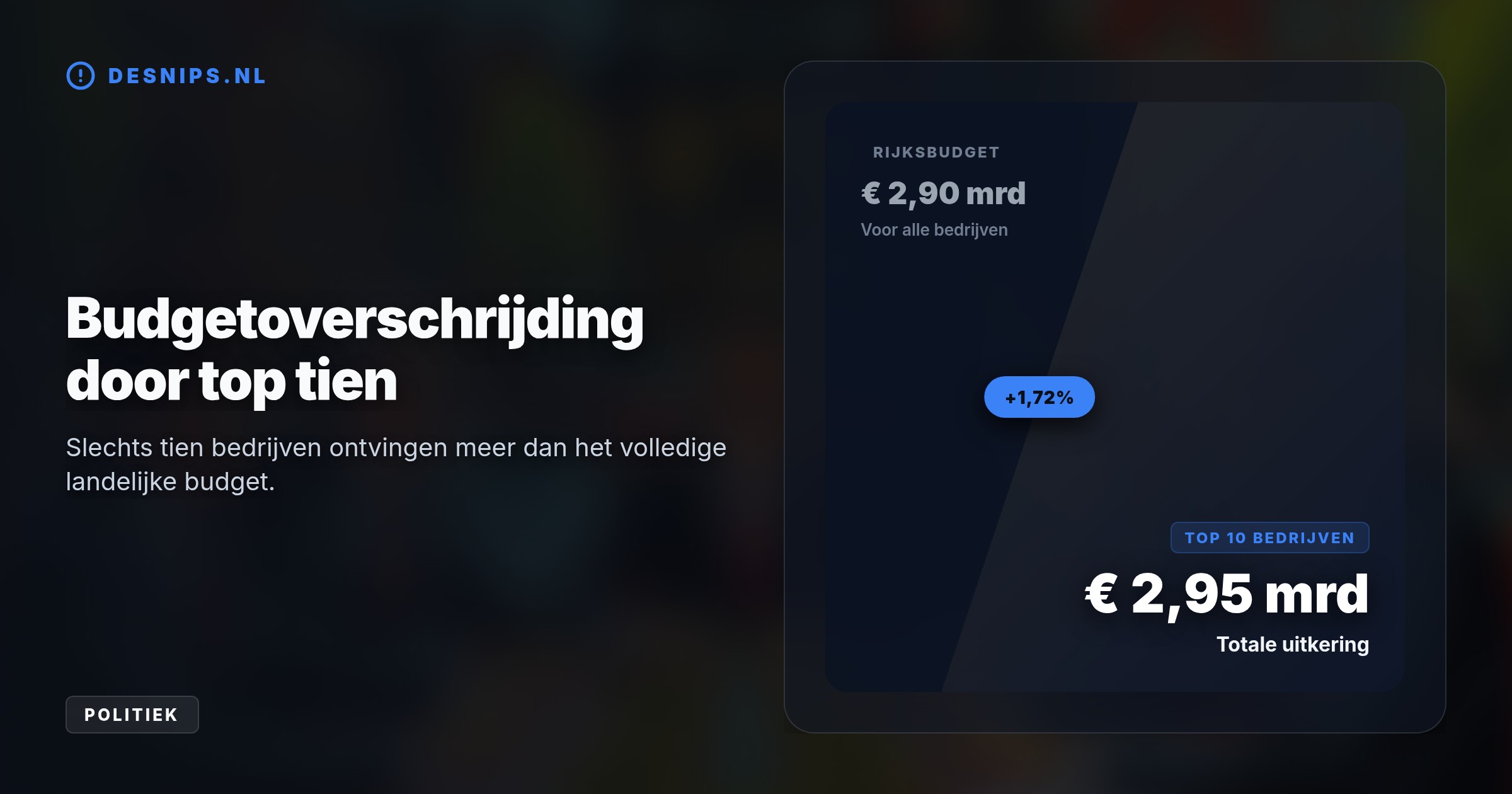 Jaarverslagen onthullen dat de overheid het budget overschreed voor slechts tien grote spelers. Farmaceut MSD spant de kroon met 922 miljoen euro belastingvoordeel.