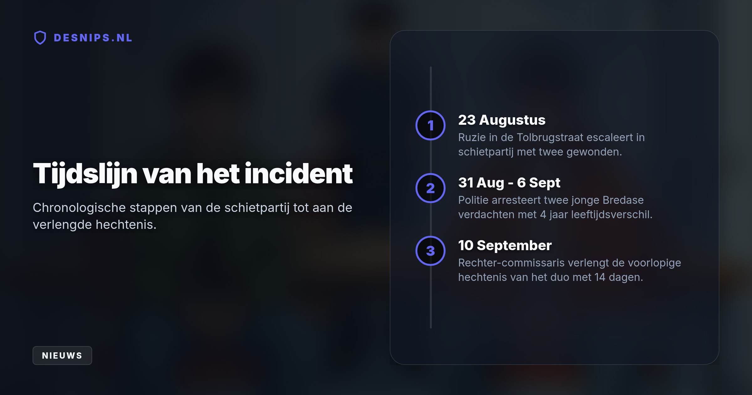 De jonge verdachten van de schietpartij in Breda blijven langer vastzitten. Hun voorlopige hechtenis is na de gewelddadige escalatie in augustus met twee weken verlengd.