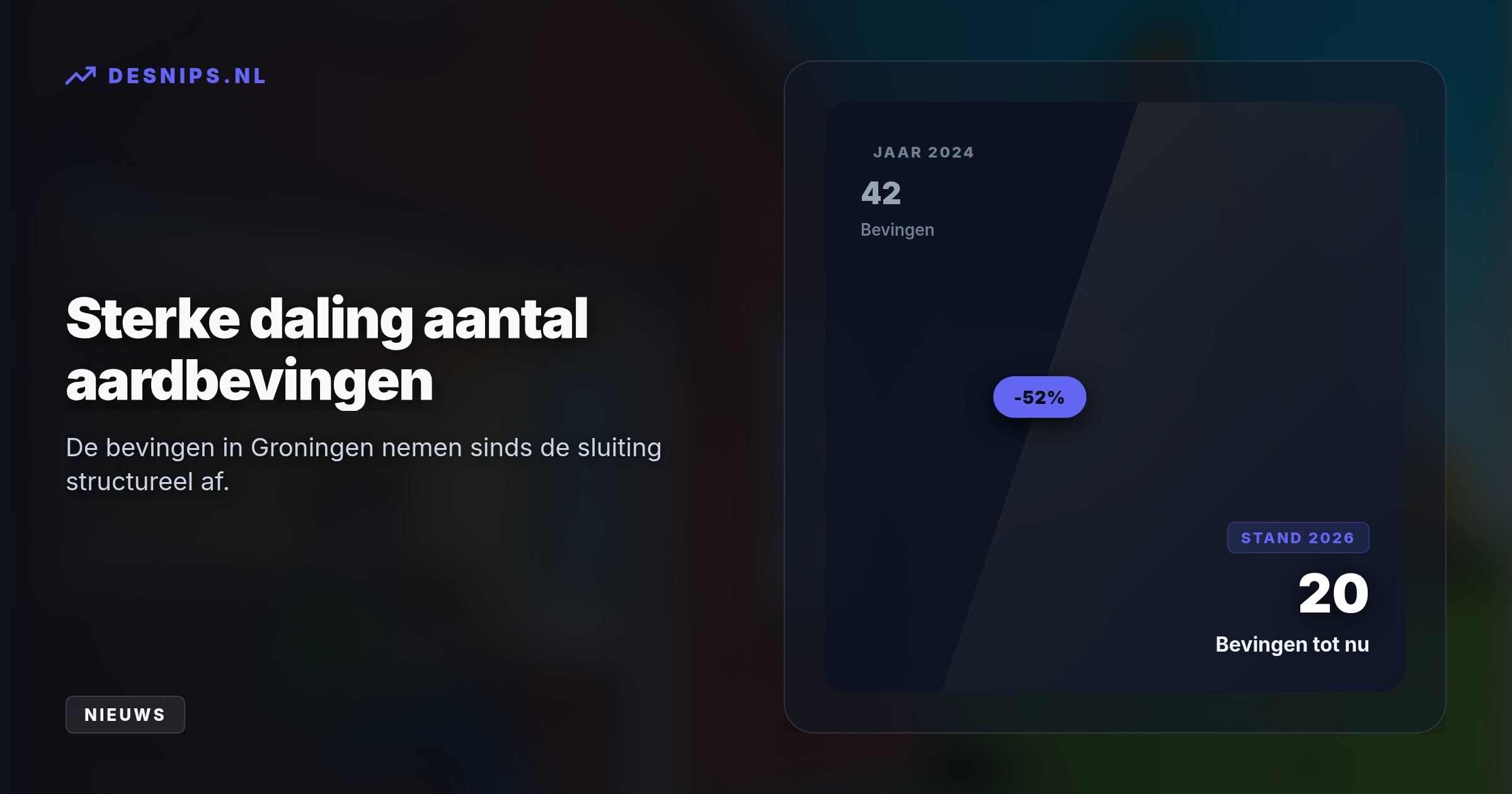 De beving met kracht 2,8 bij Rottum komt door verschuivende druk onder de grond. Sinds de sluiting in 2024 zoekt het resterende gas nog altijd een weg.