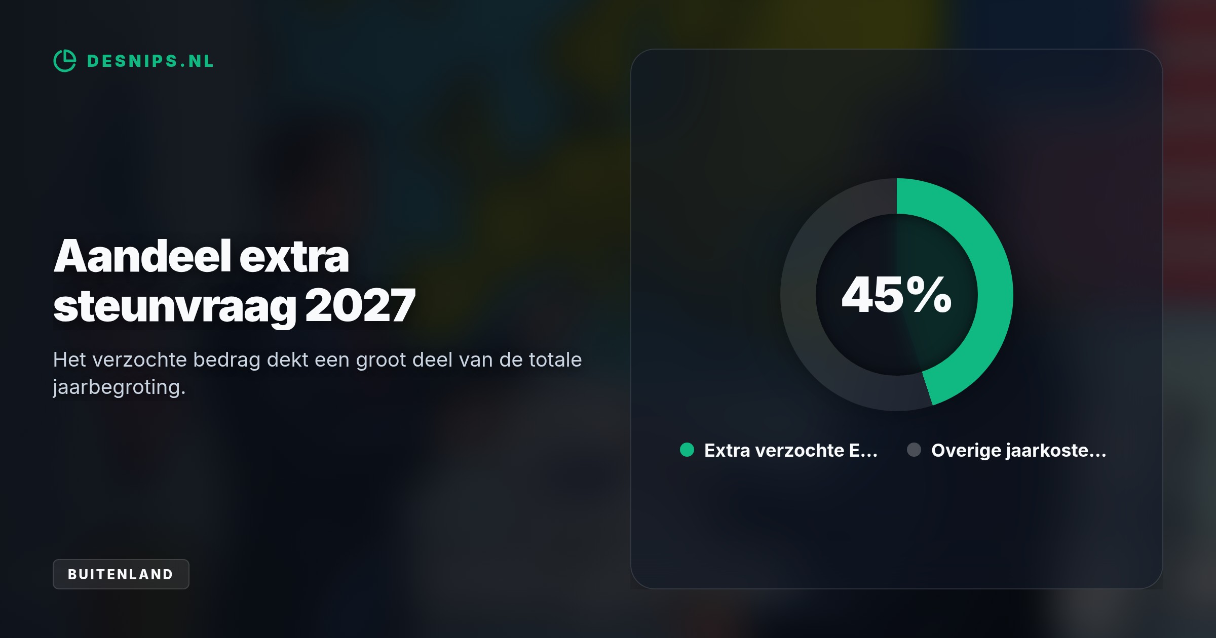 Nu de Amerikaanse hulp verdampt, lopen Oekraïnes oorlogskosten op tot 155 miljard euro in 2027. Zelensky zoekt daarom een nieuwe miljardendeal in Brussel.
